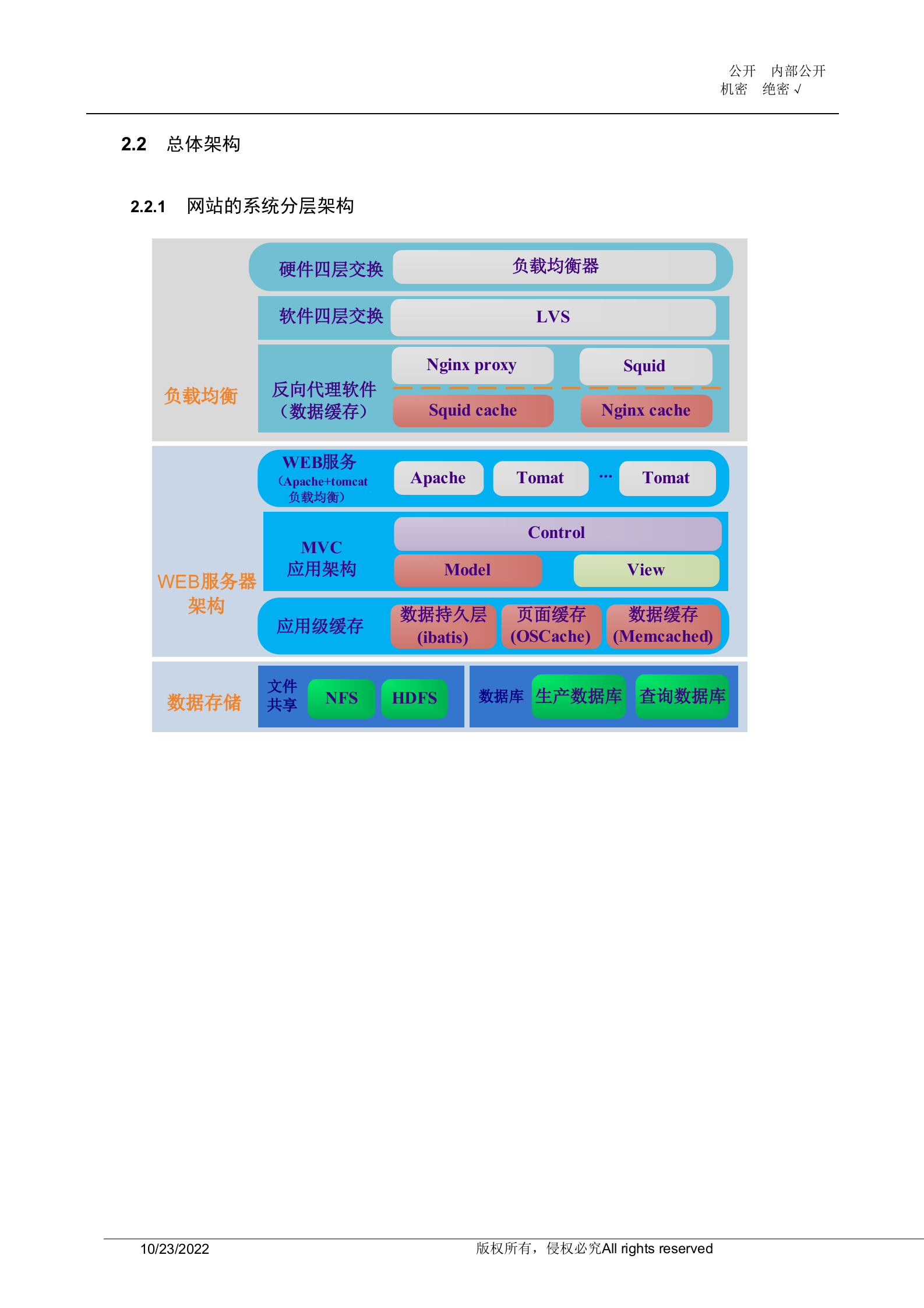 门户网站架构设计方案_ITIL之家(www.itilzj.com)_.DOC 第5页