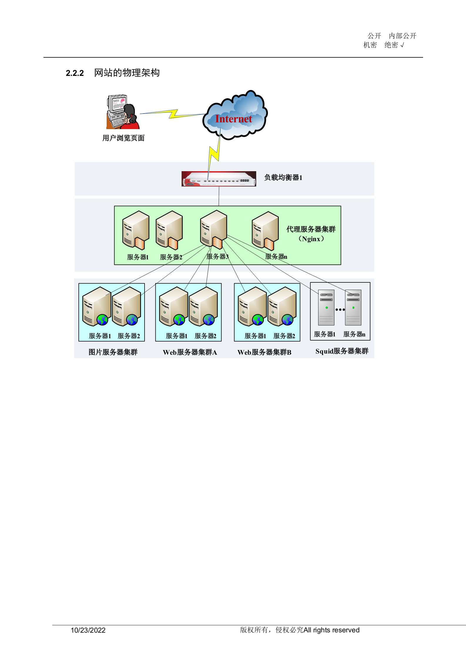 门户网站架构设计方案_ITIL之家(www.itilzj.com)_.DOC 第6页