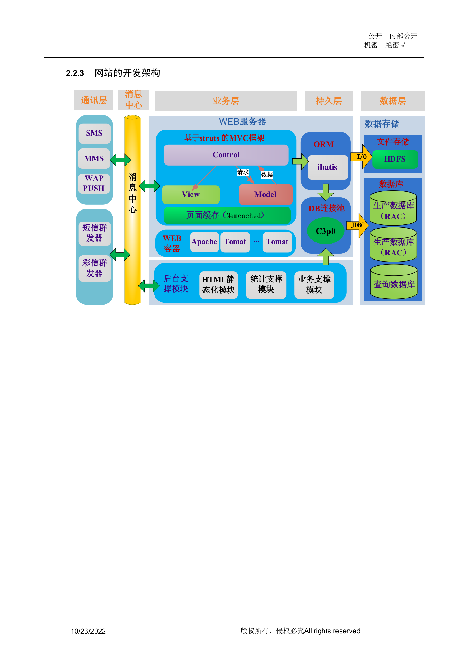 门户网站架构设计方案_ITIL之家(www.itilzj.com)_.DOC 第7页