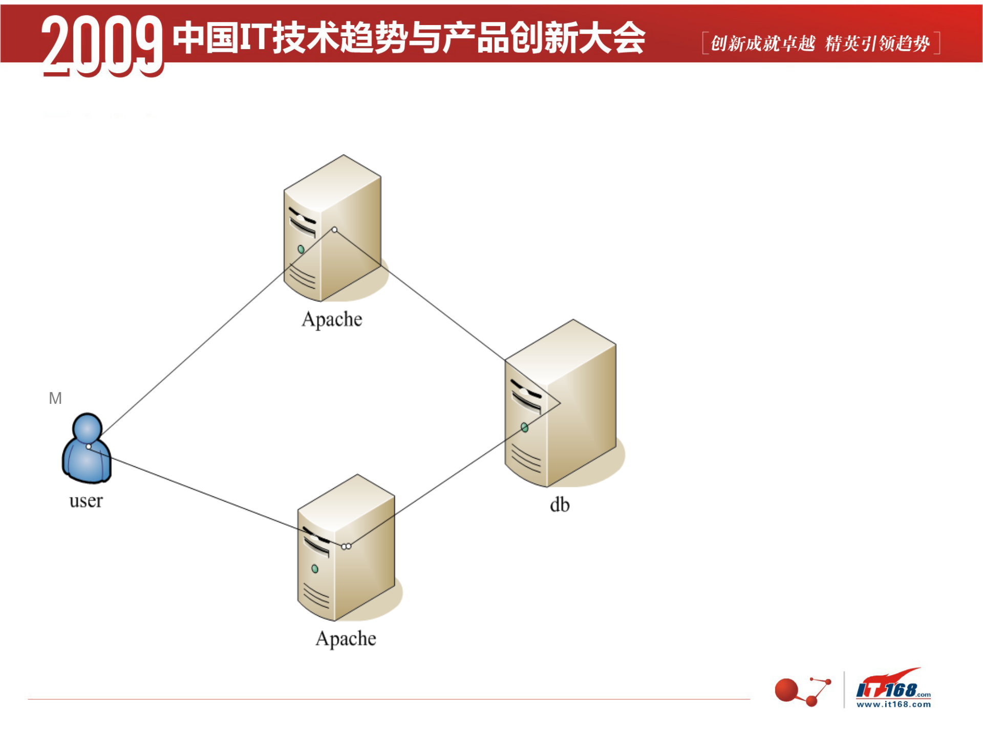 门户网站系统运维架构规划设计实战_ITIL之家(www.itilzj.com)_.PPTX 第3页
