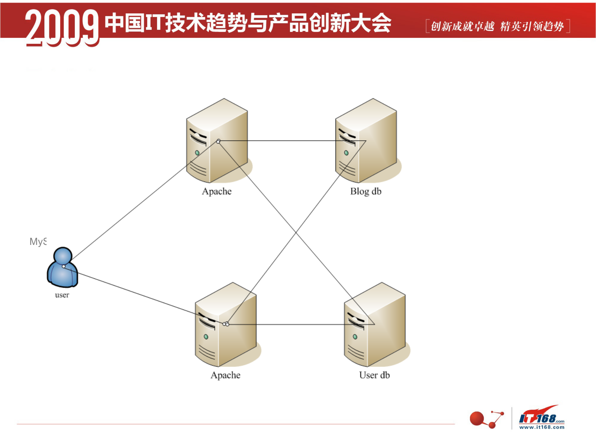 门户网站系统运维架构规划设计实战_ITIL之家(www.itilzj.com)_.PPTX 第4页