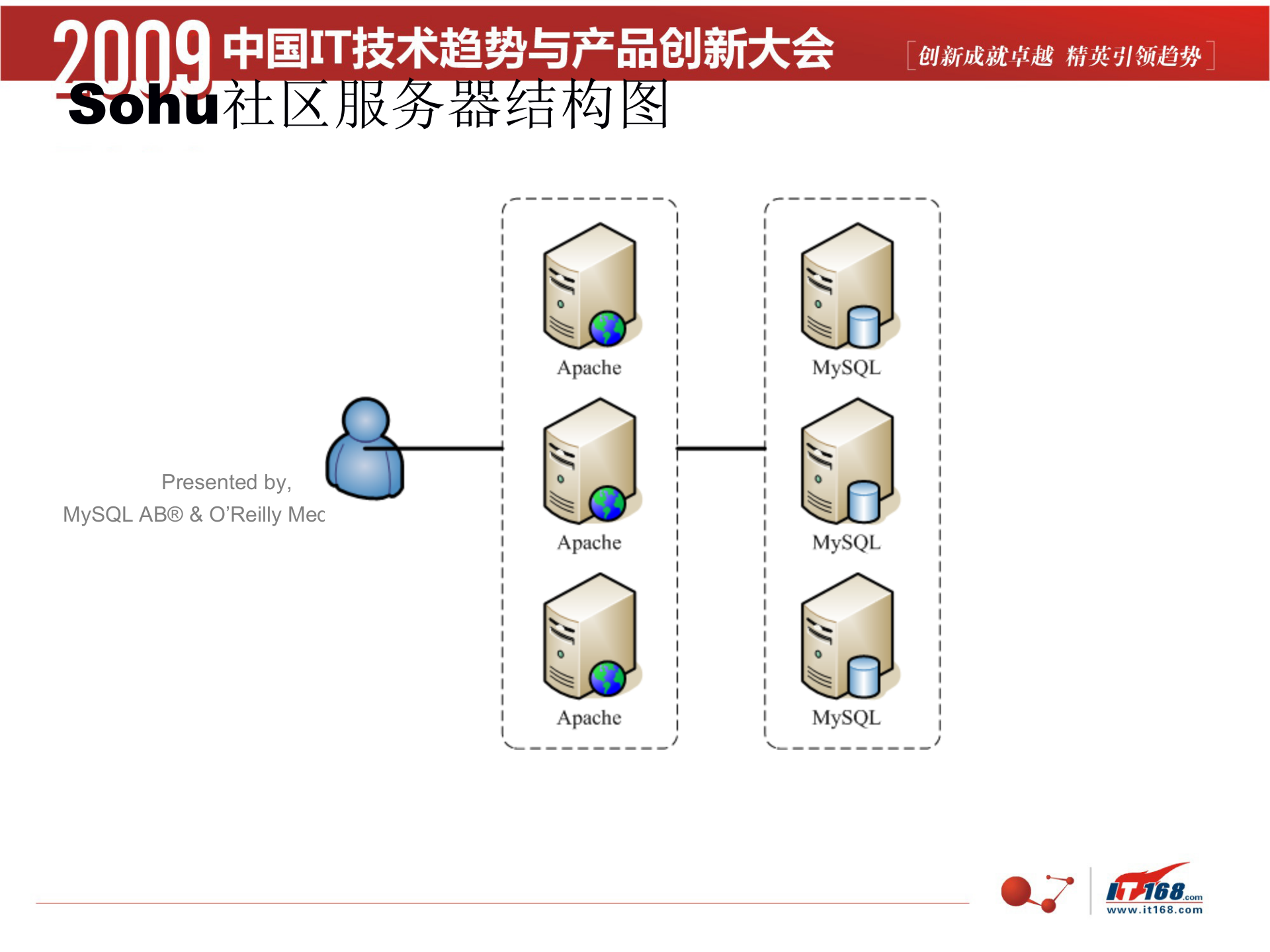 门户网站系统运维架构规划设计实战_ITIL之家(www.itilzj.com)_.PPTX 第8页