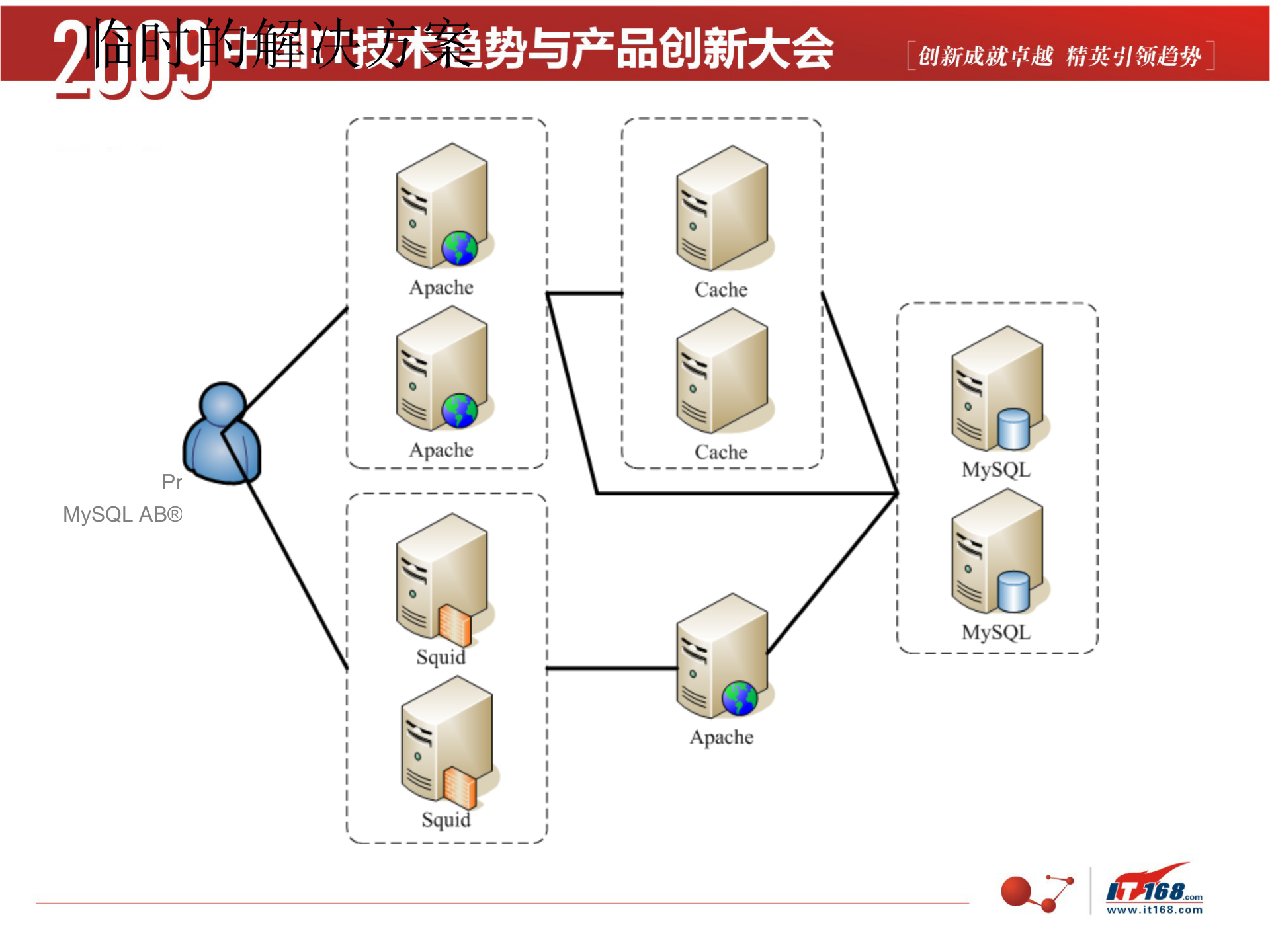 门户网站系统运维架构规划设计实战_ITIL之家(www.itilzj.com)_.PPTX 第9页