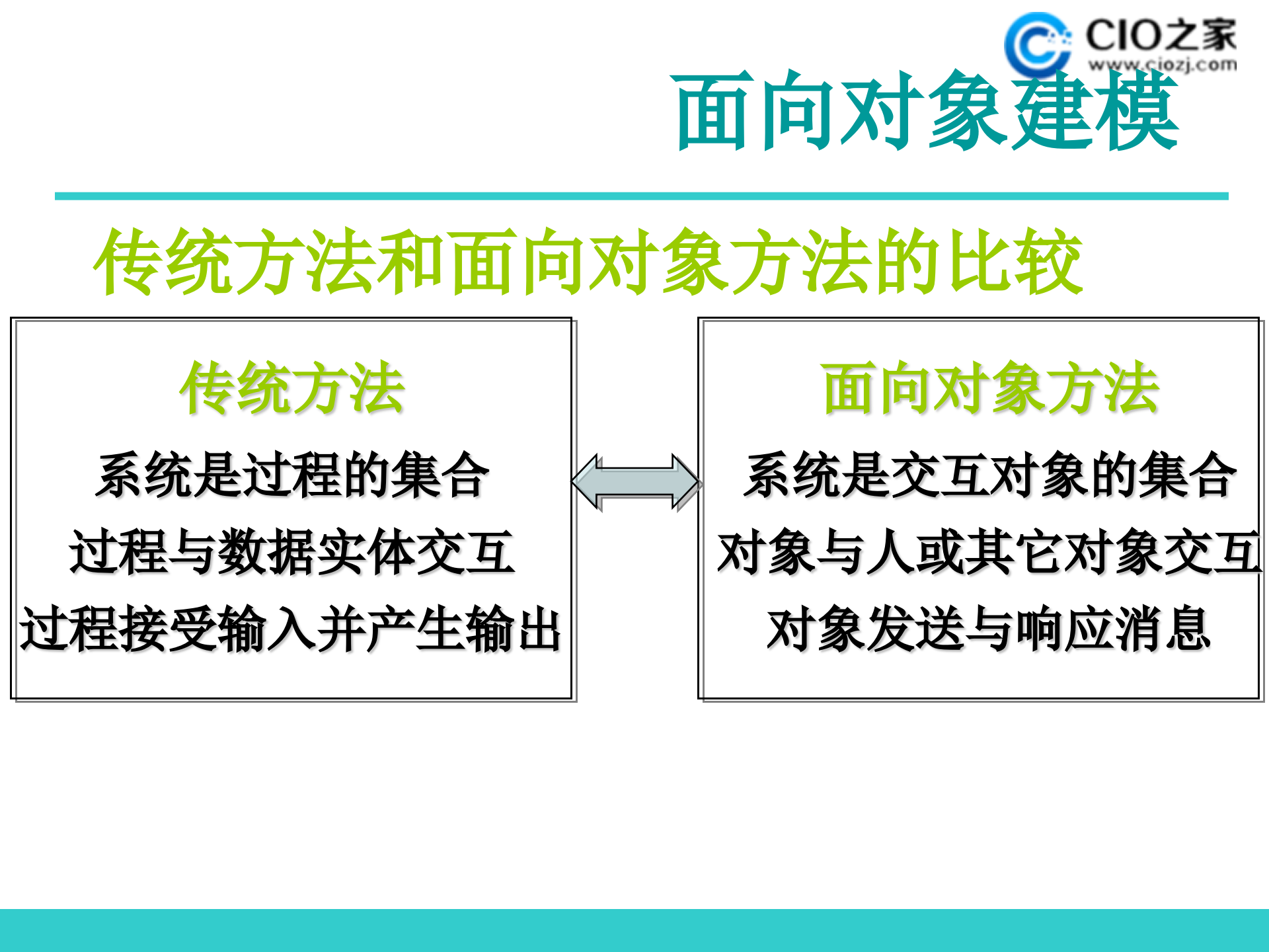 面向对象建模_ITIL之家(www.itilzj.com)_.PPTX 第10页