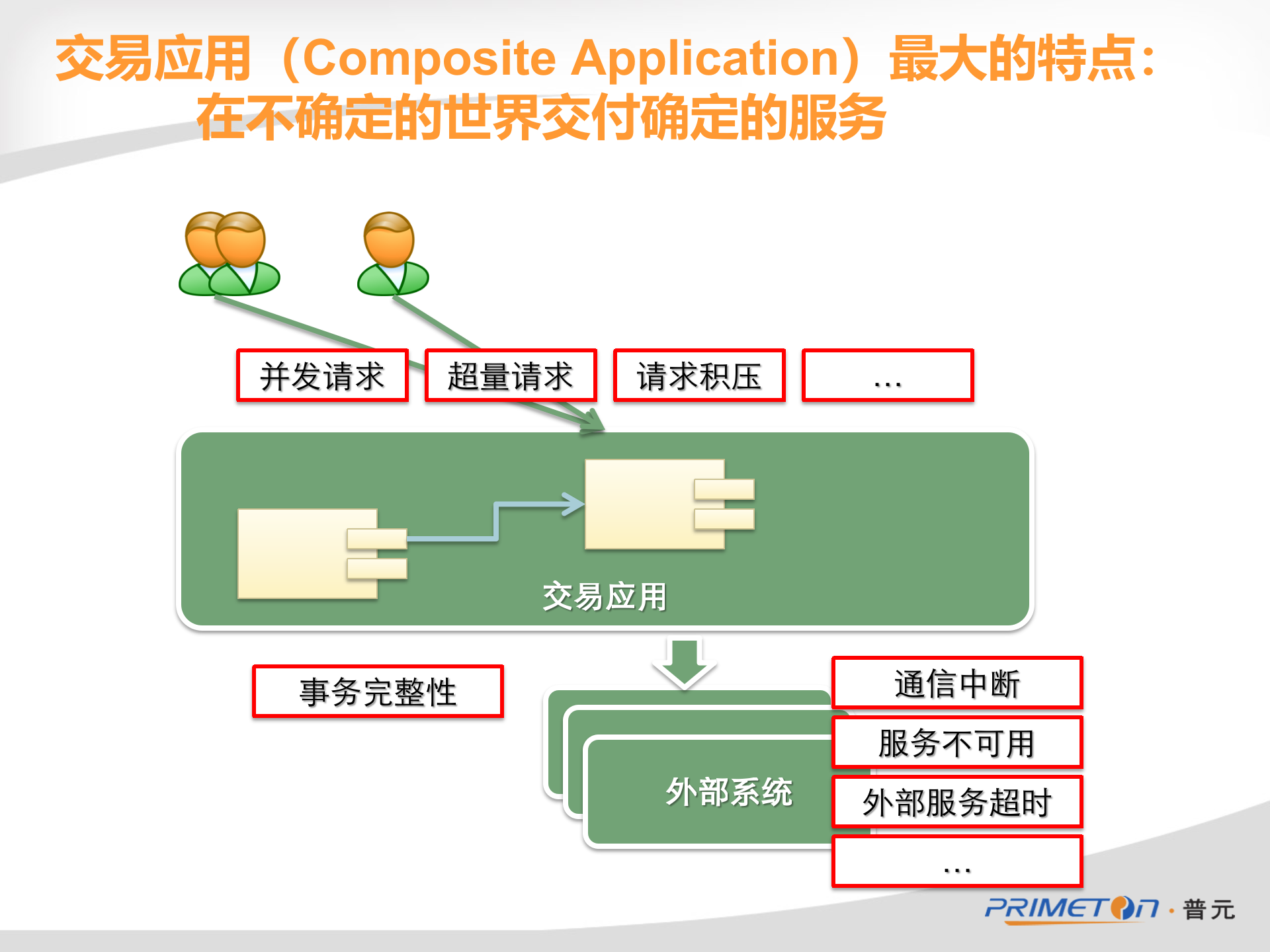面向交易的服务平台_ITIL之家(www.itilzj.com)_.PPTX 第4页