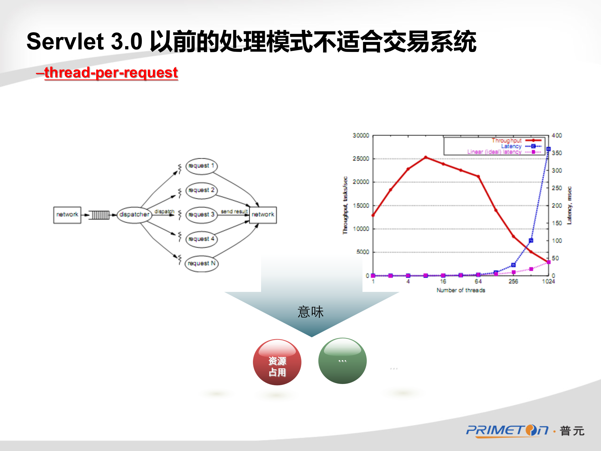 面向交易的服务平台_ITIL之家(www.itilzj.com)_.PPTX 第5页