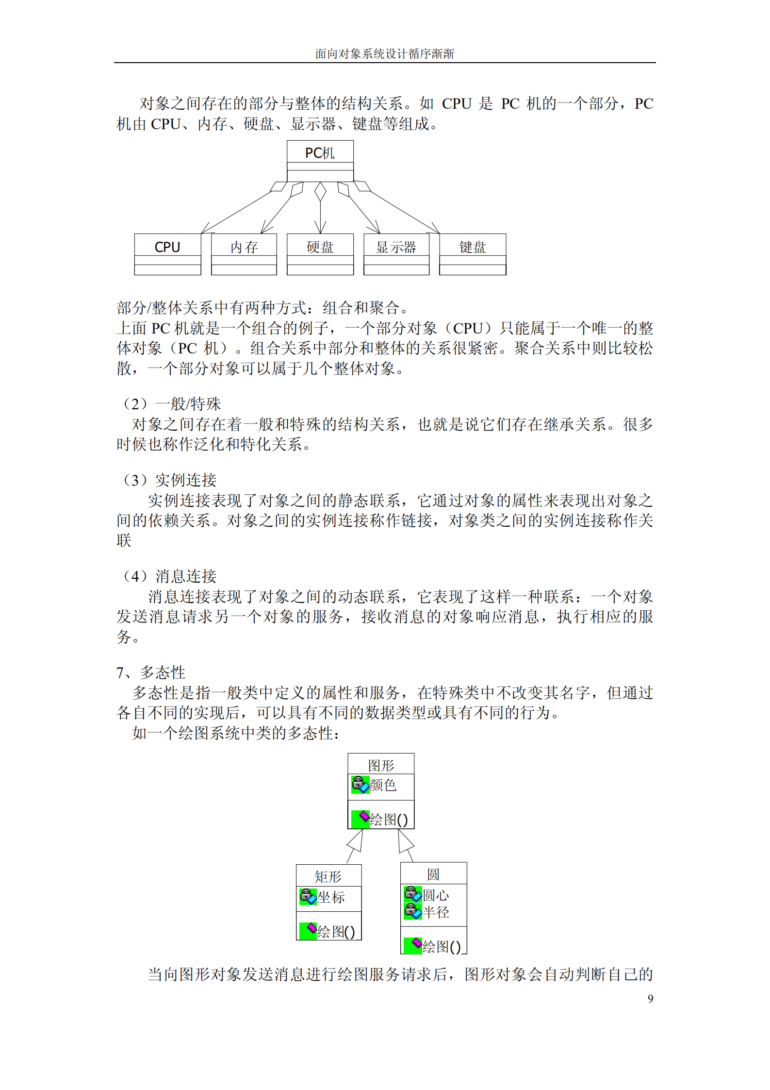 面向对象系统设计循序渐进_ITIL之家(www.itilzj.com)_.PDF 第10页