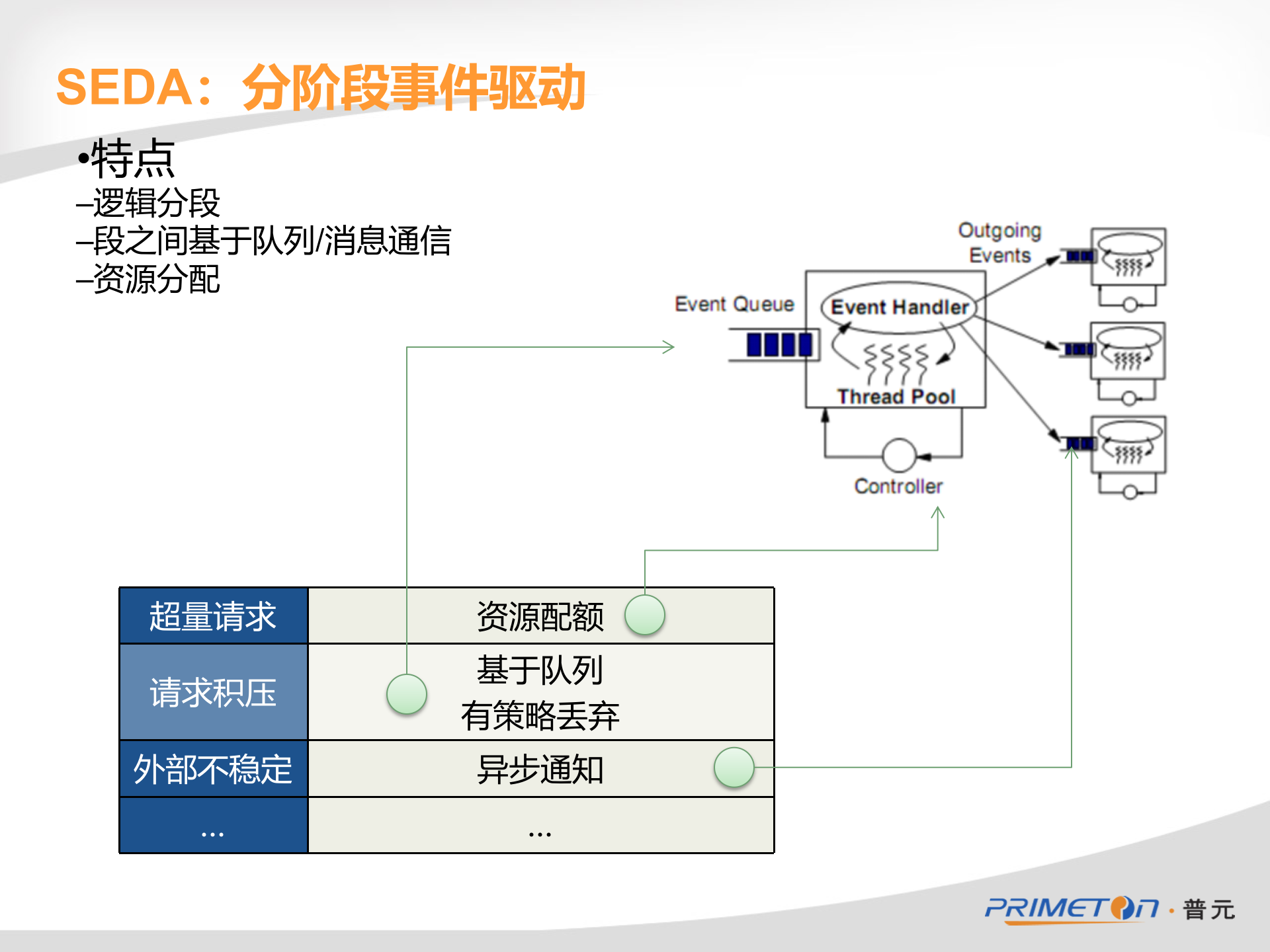 面向交易的服务平台_ITIL之家(www.itilzj.com)_.PPTX 第8页