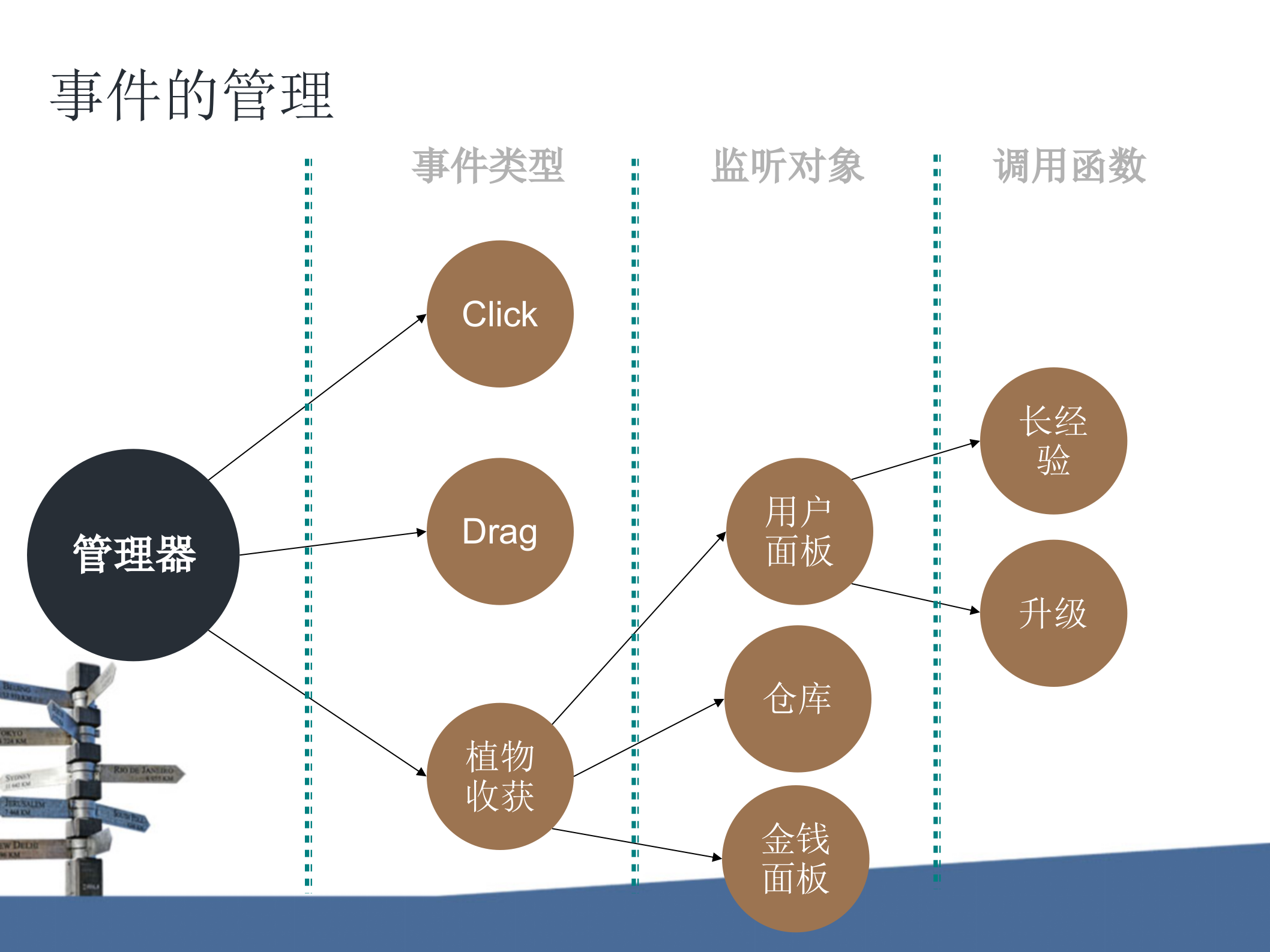 HTML5跨平台游戏开发_ITIL之家(www.itilzj.com)_.PPT 第5页