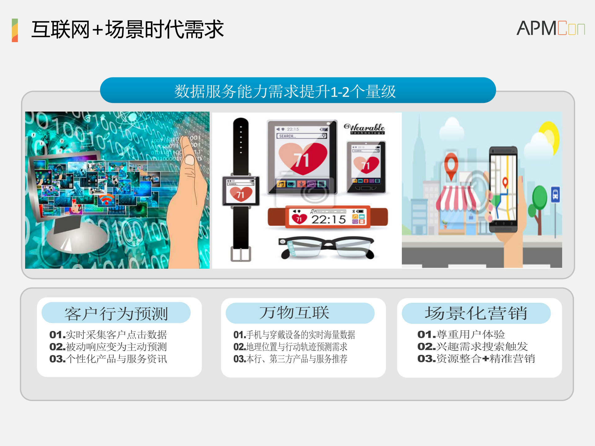 面向数据应用的Reactive微服务架构设计与实践_ITIL之家(www.itilzj.com)_.PDF 第3页