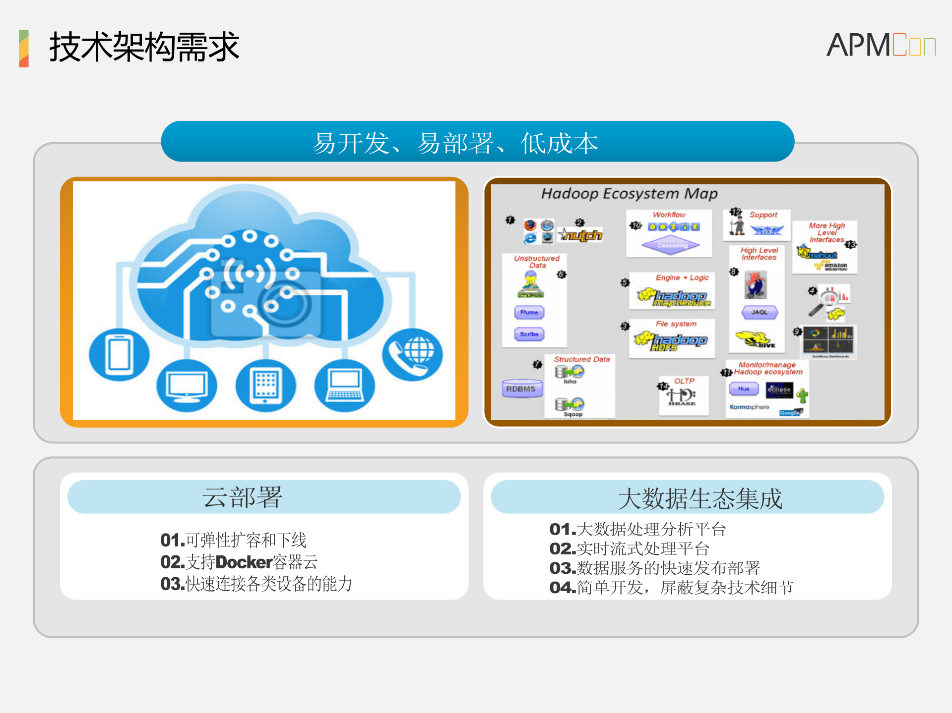 面向数据应用的Reactive微服务架构设计与实践_ITIL之家(www.itilzj.com)_.PDF 第5页