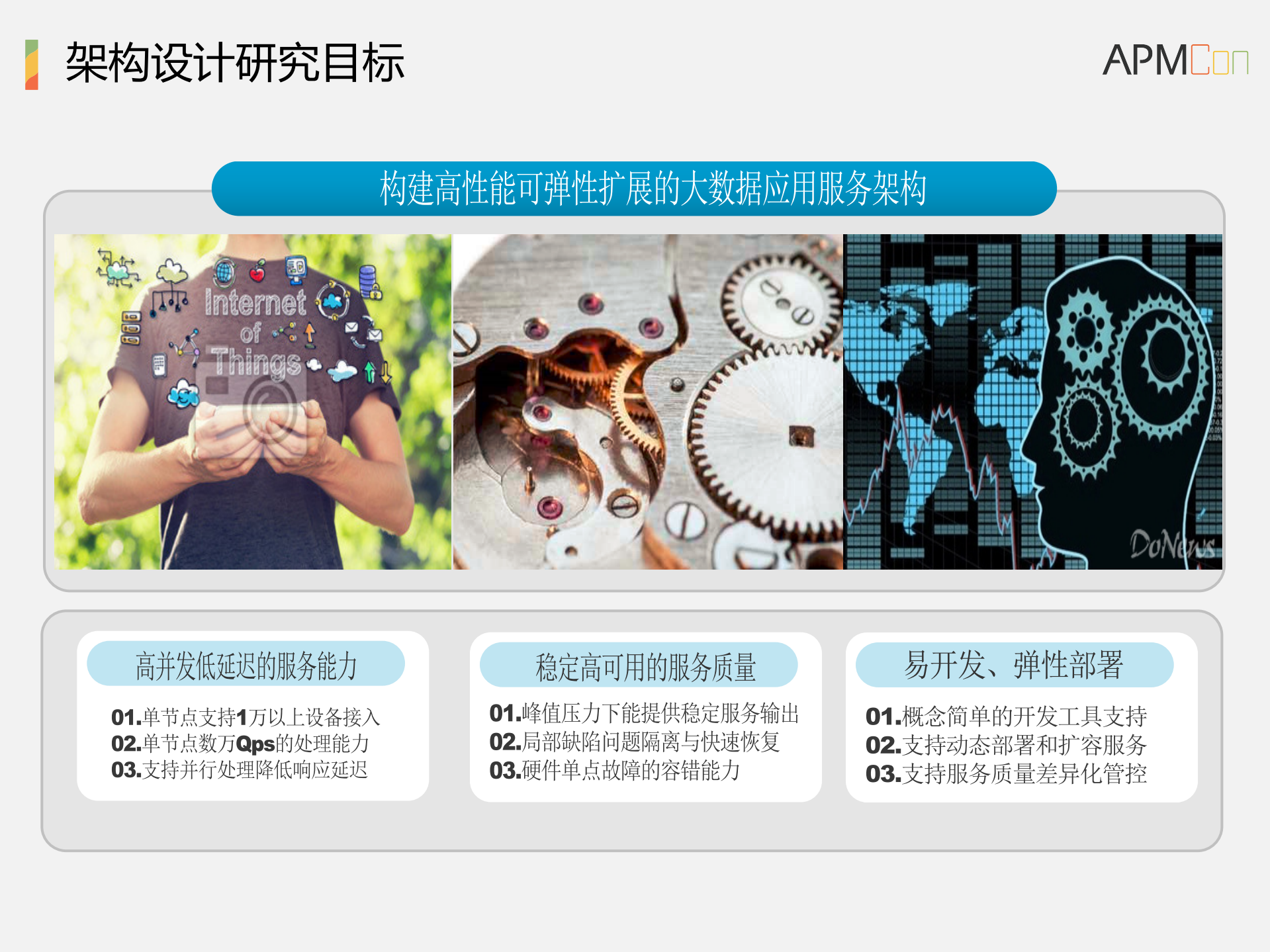 面向数据应用的Reactive微服务架构设计与实践_ITIL之家(www.itilzj.com)_.PDF 第7页