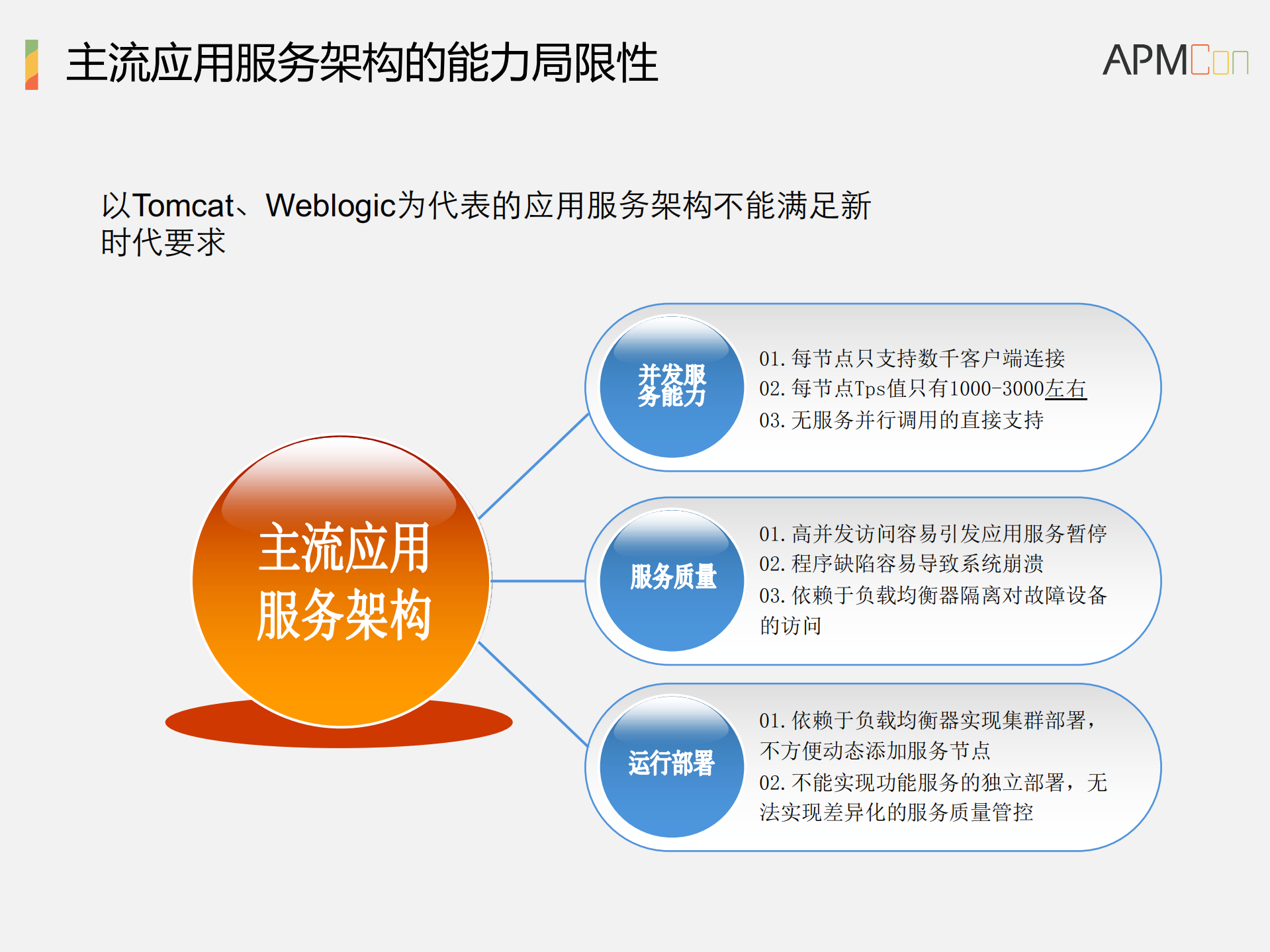 面向数据应用的Reactive微服务架构设计与实践_ITIL之家(www.itilzj.com)_.PDF 第8页