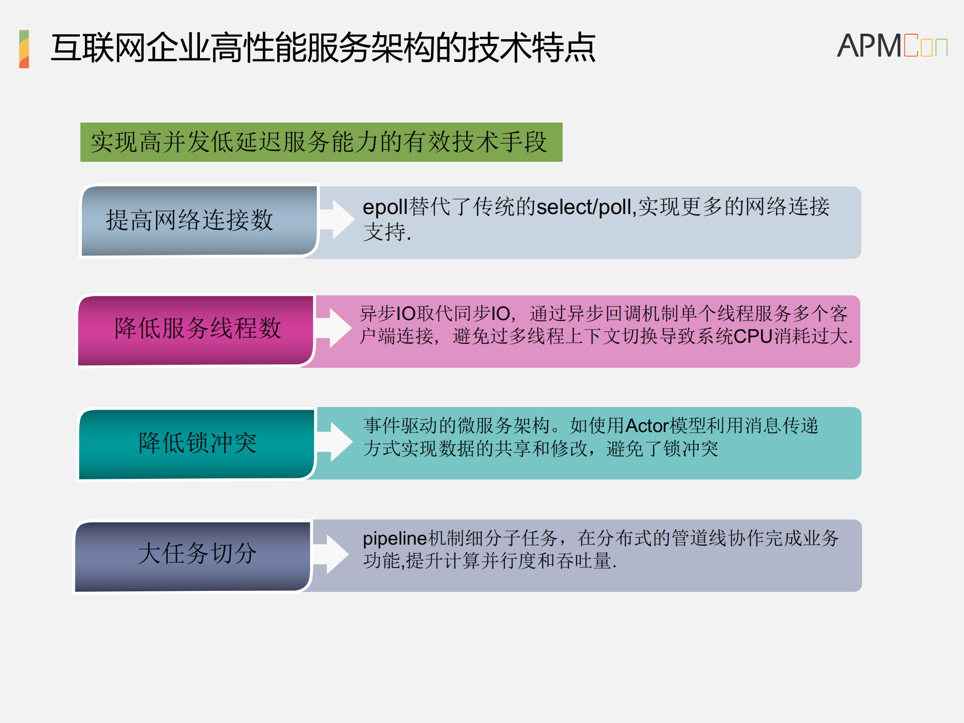 面向数据应用的Reactive微服务架构设计与实践_ITIL之家(www.itilzj.com)_.PDF 第10页