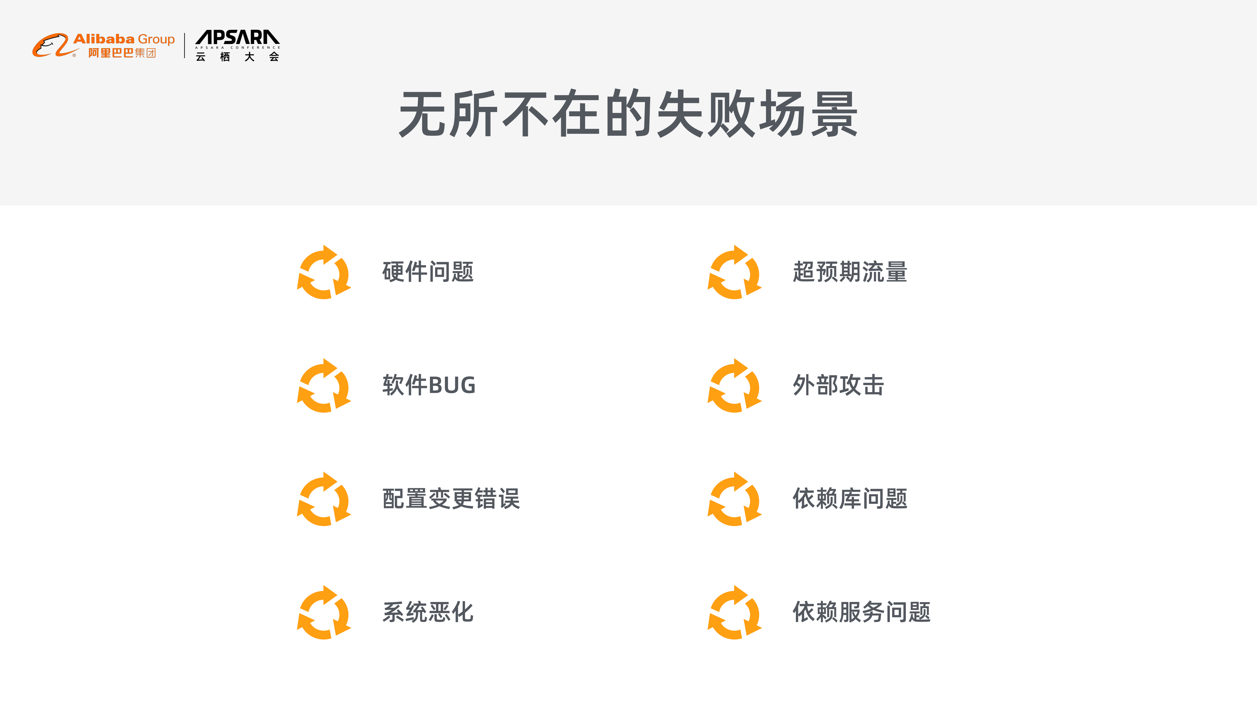 面向失败设计_ITIL之家(www.itilzj.com)_.PDF 第4页