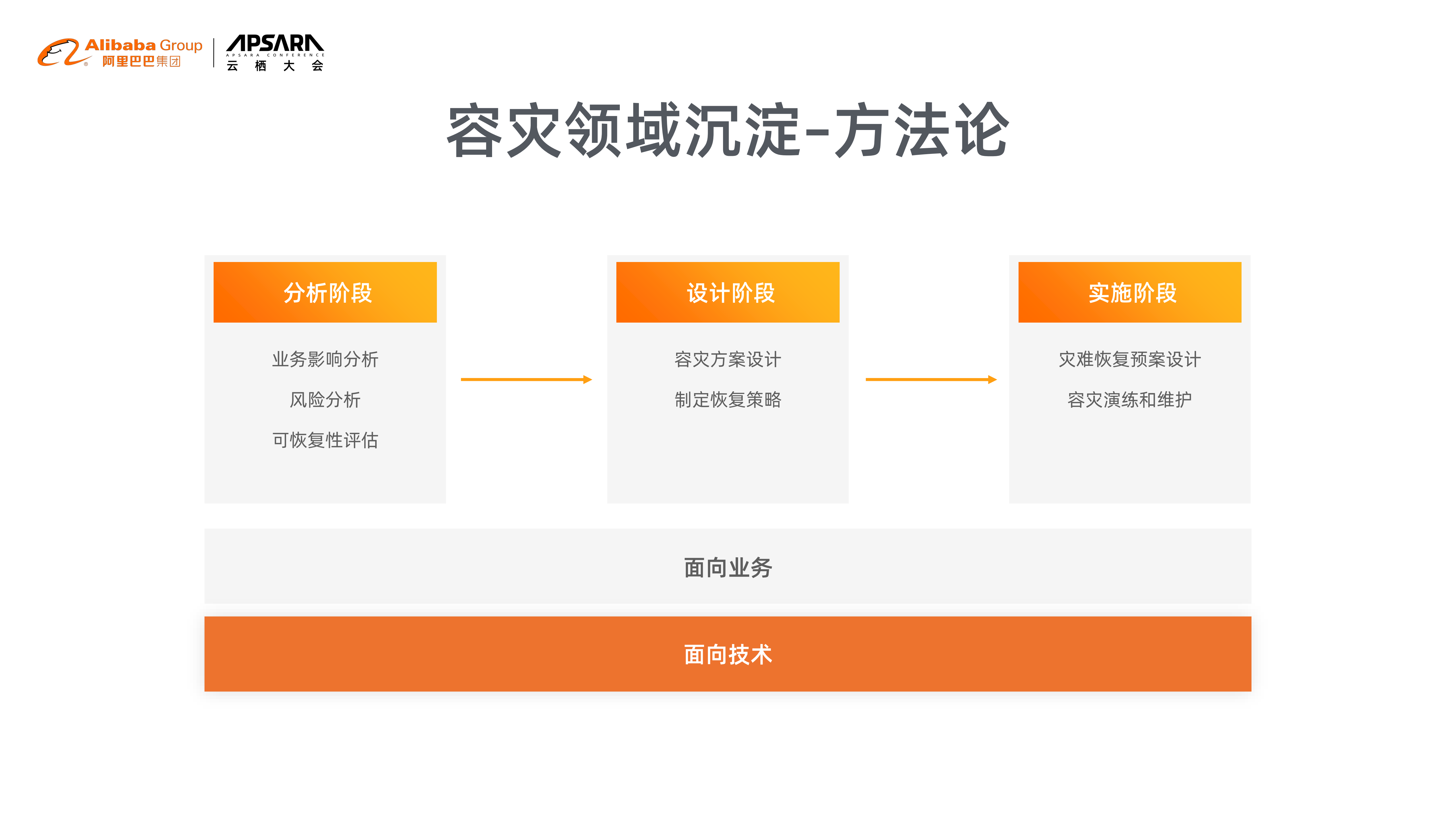 面向失败设计_ITIL之家(www.itilzj.com)_.PDF 第10页