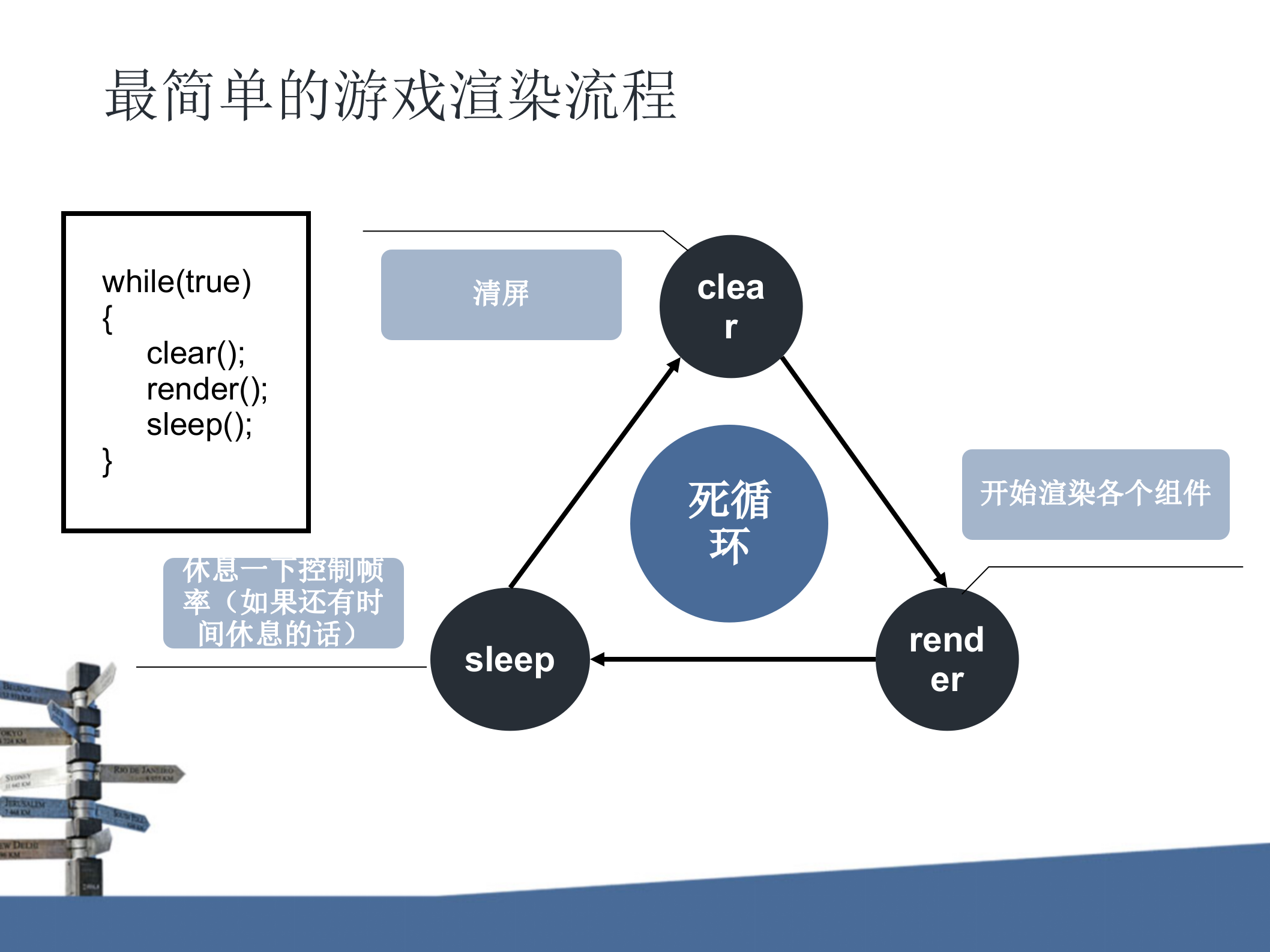 HTML5跨平台游戏开发_ITIL之家(www.itilzj.com)_.PPT 第9页