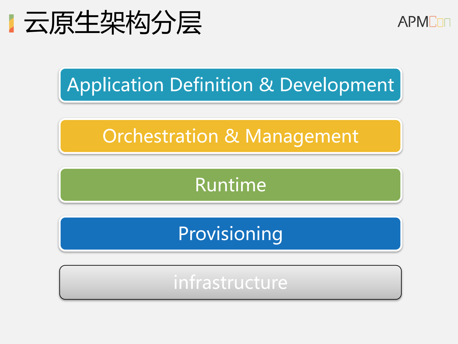 面向云原生的服务架构_ITIL之家(www.itilzj.com)_.PDF 第4页