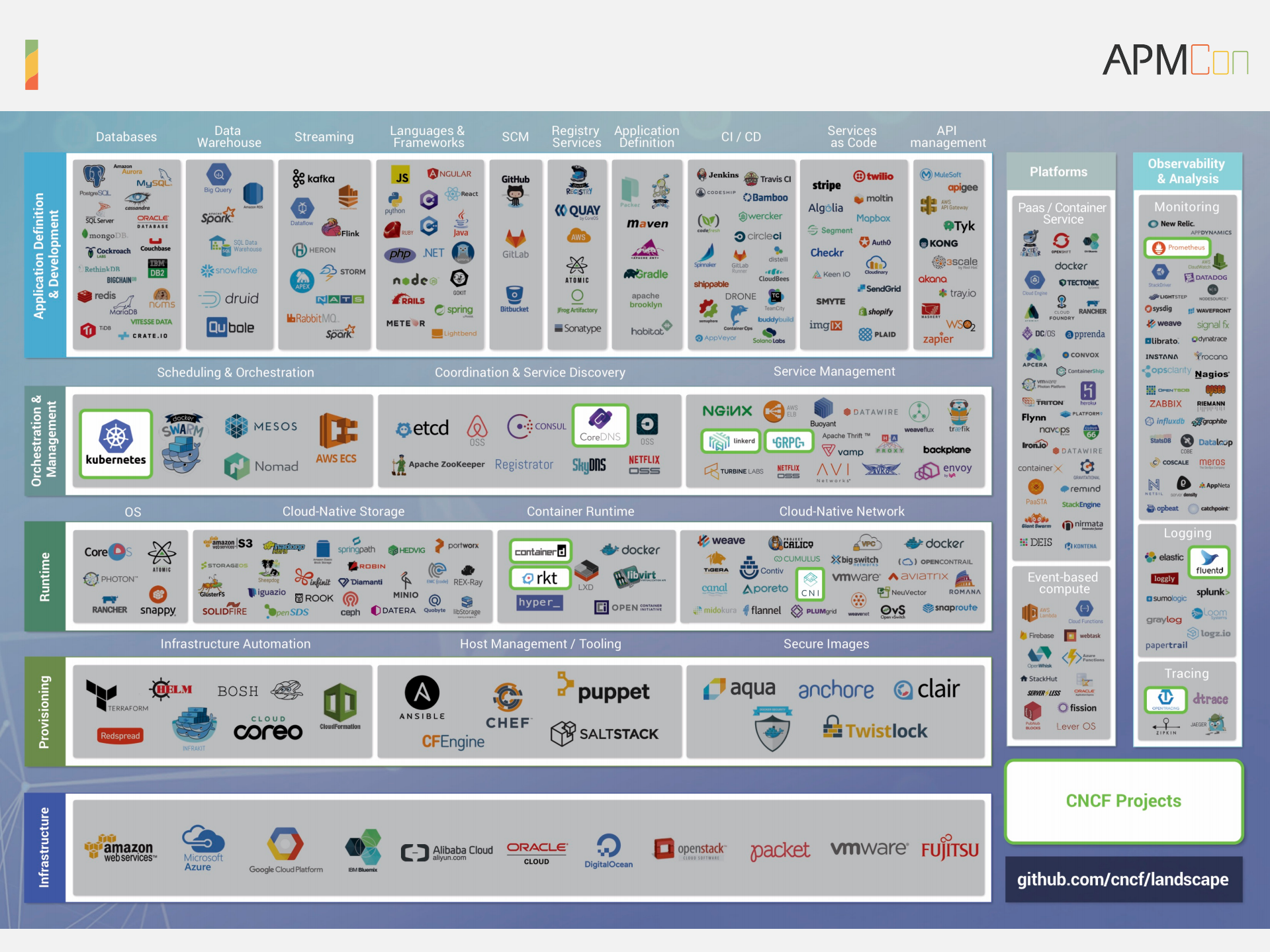 面向云原生的服务架构_ITIL之家(www.itilzj.com)_.PDF 第9页
