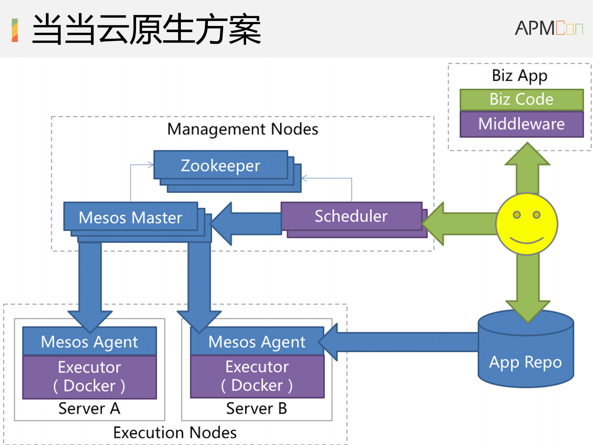 面向云原生的服务架构_ITIL之家(www.itilzj.com)_.PDF 第10页
