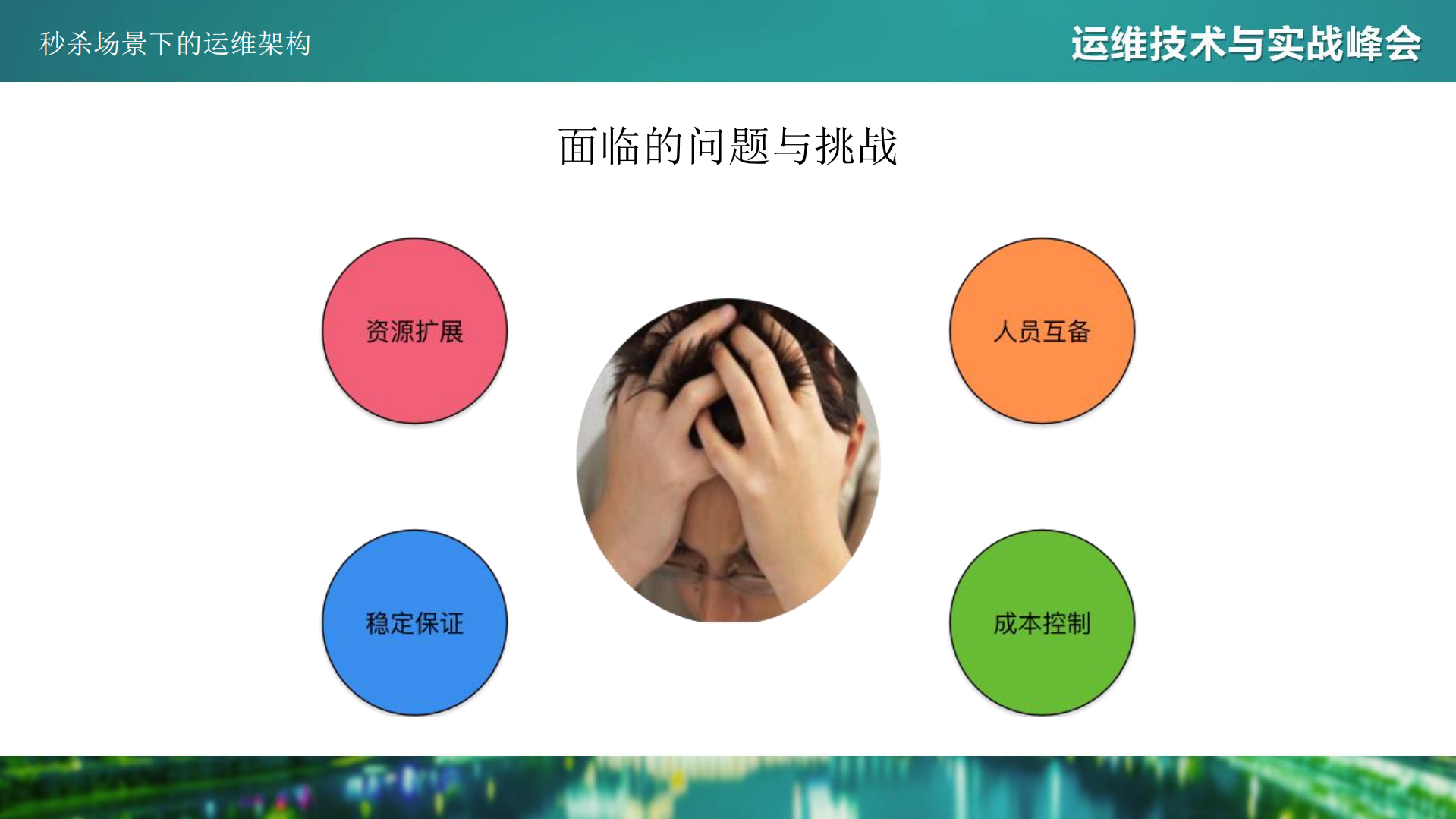 秒杀场景下的运维架构_ITIL之家(www.itilzj.com)_.PDF 第2页