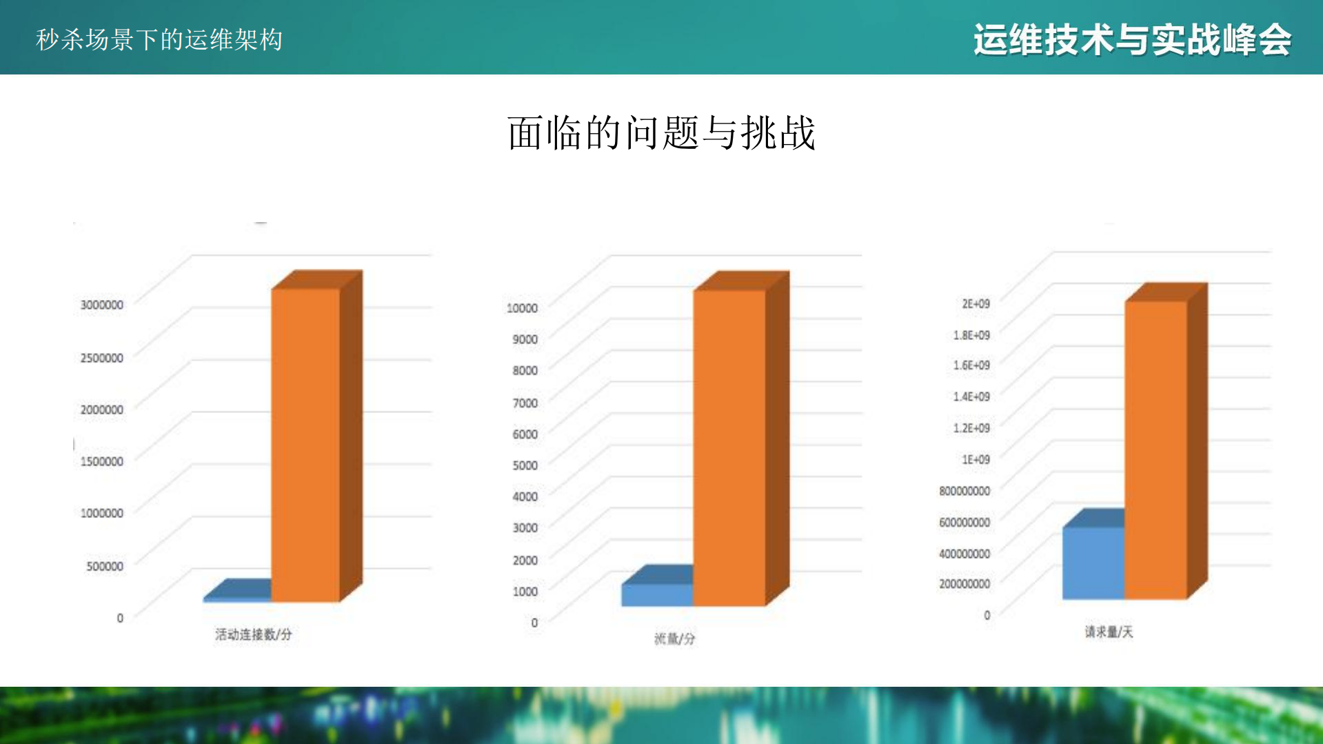 秒杀场景下的运维架构_ITIL之家(www.itilzj.com)_.PDF 第3页