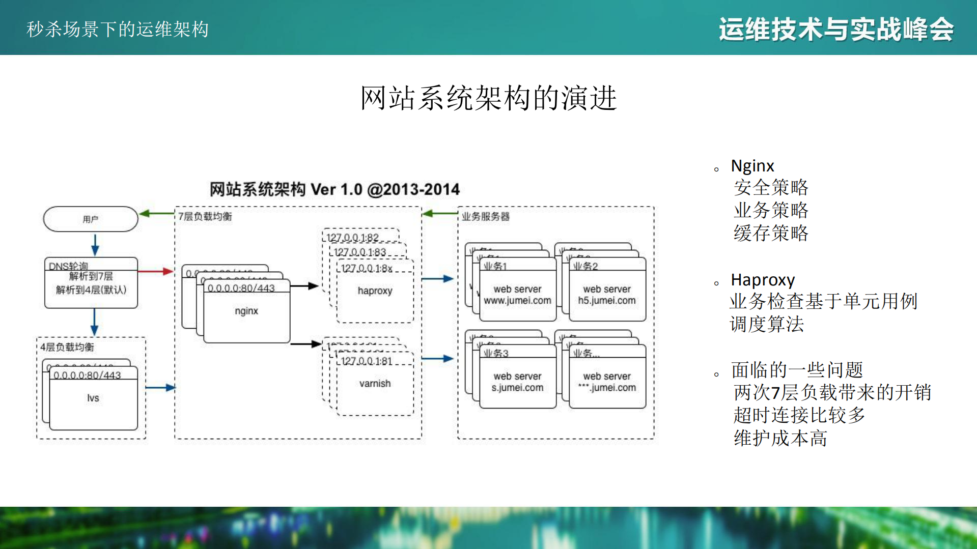 秒杀场景下的运维架构_ITIL之家(www.itilzj.com)_.PDF 第4页