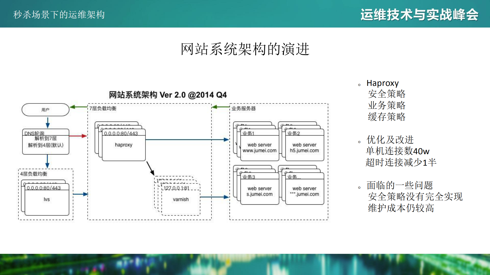 秒杀场景下的运维架构_ITIL之家(www.itilzj.com)_.PDF 第5页