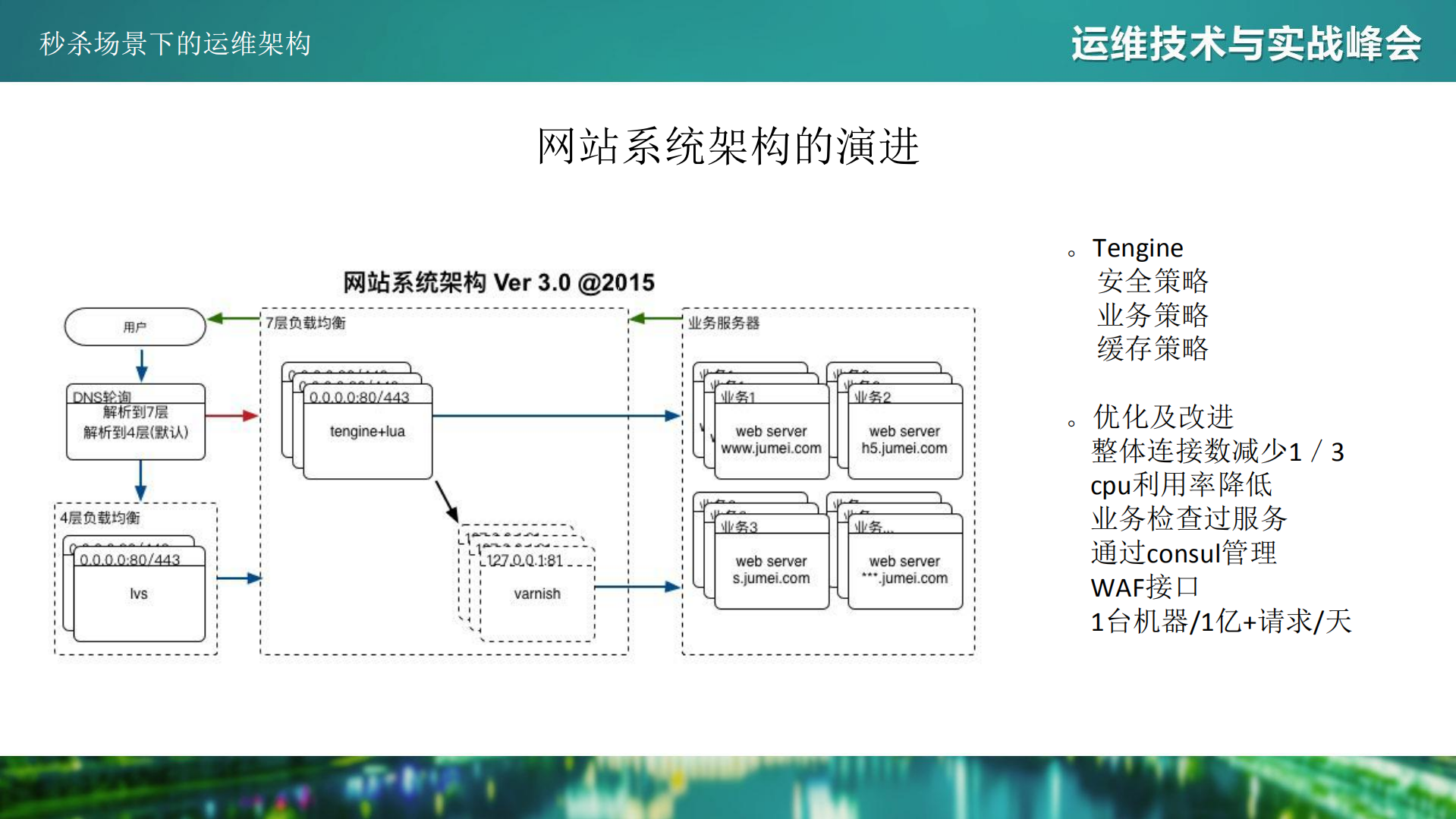 秒杀场景下的运维架构_ITIL之家(www.itilzj.com)_.PDF 第6页
