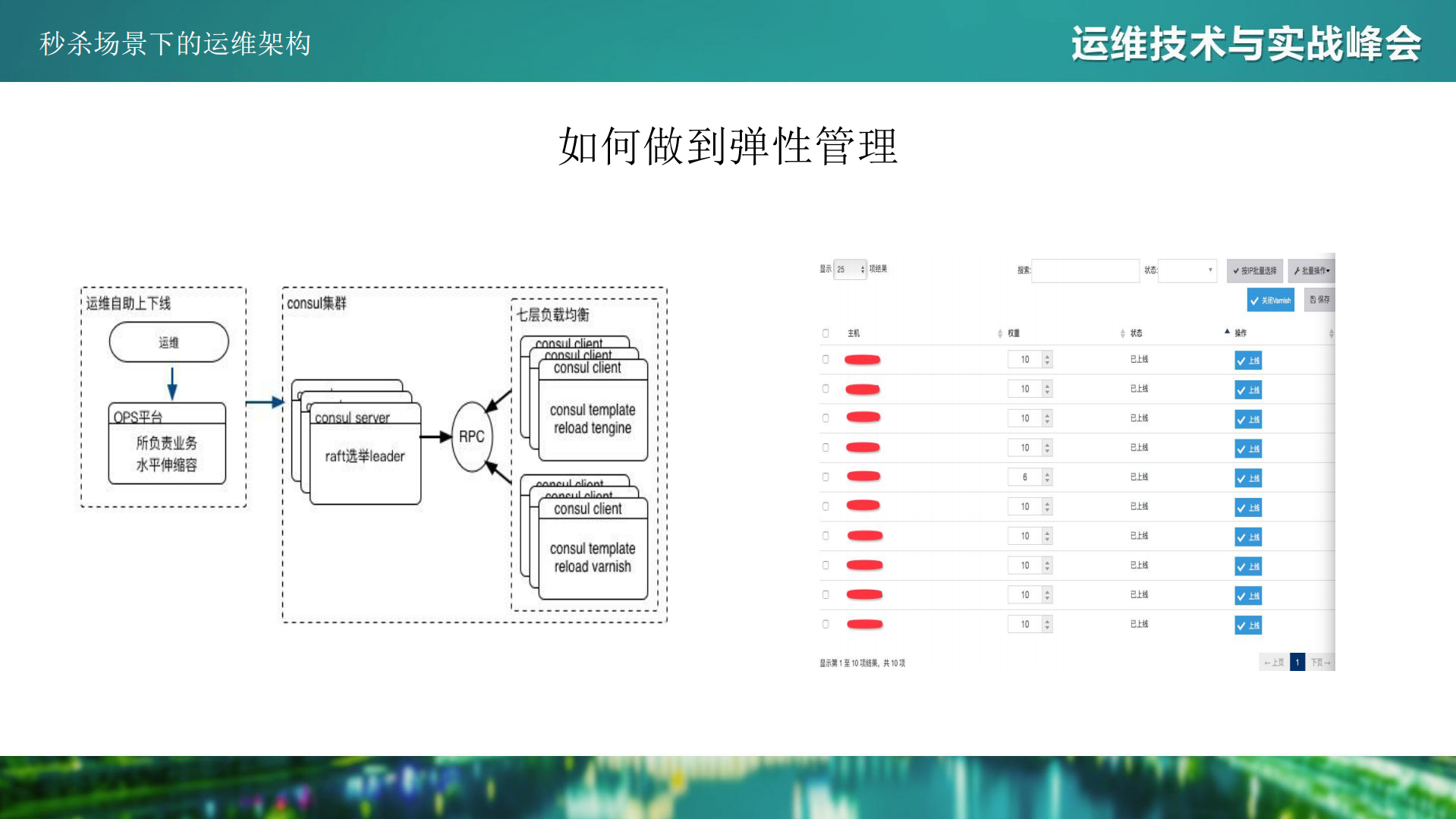 秒杀场景下的运维架构_ITIL之家(www.itilzj.com)_.PDF 第8页