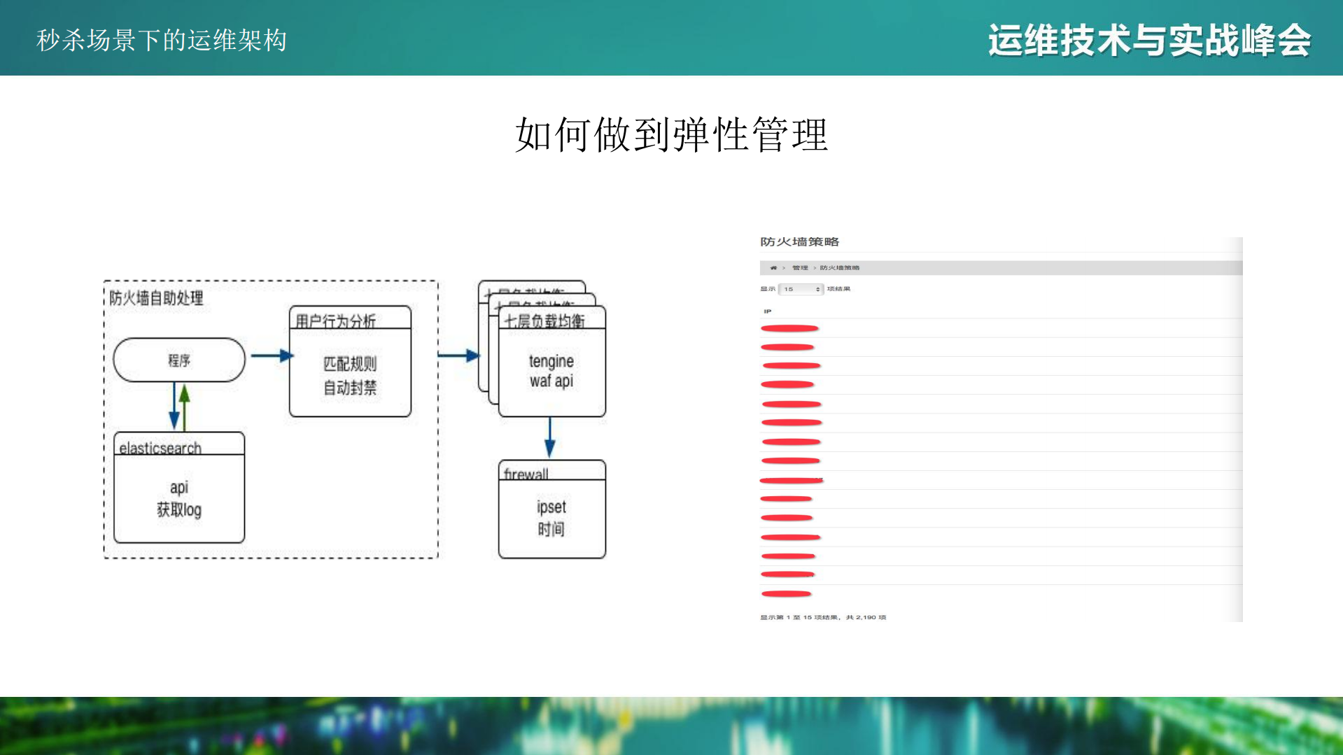秒杀场景下的运维架构_ITIL之家(www.itilzj.com)_.PDF 第9页