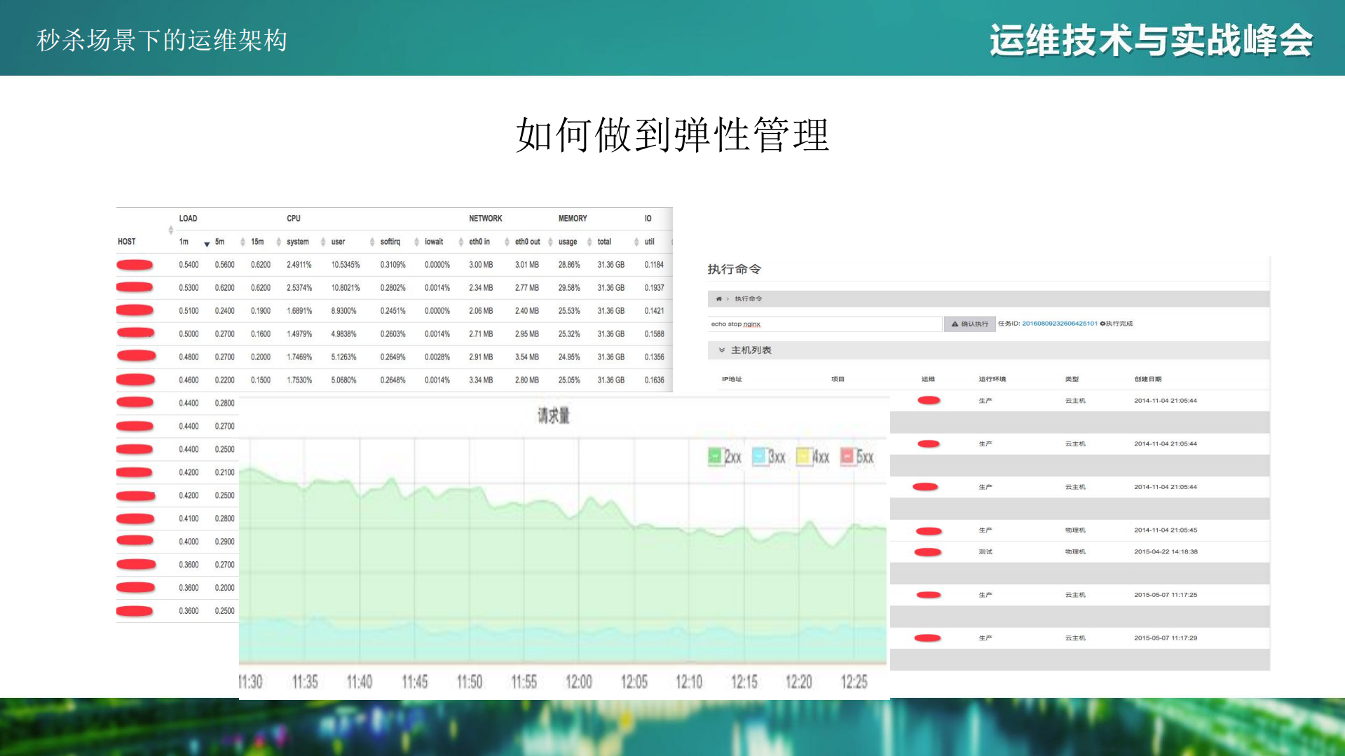 秒杀场景下的运维架构_ITIL之家(www.itilzj.com)_.PDF 第10页