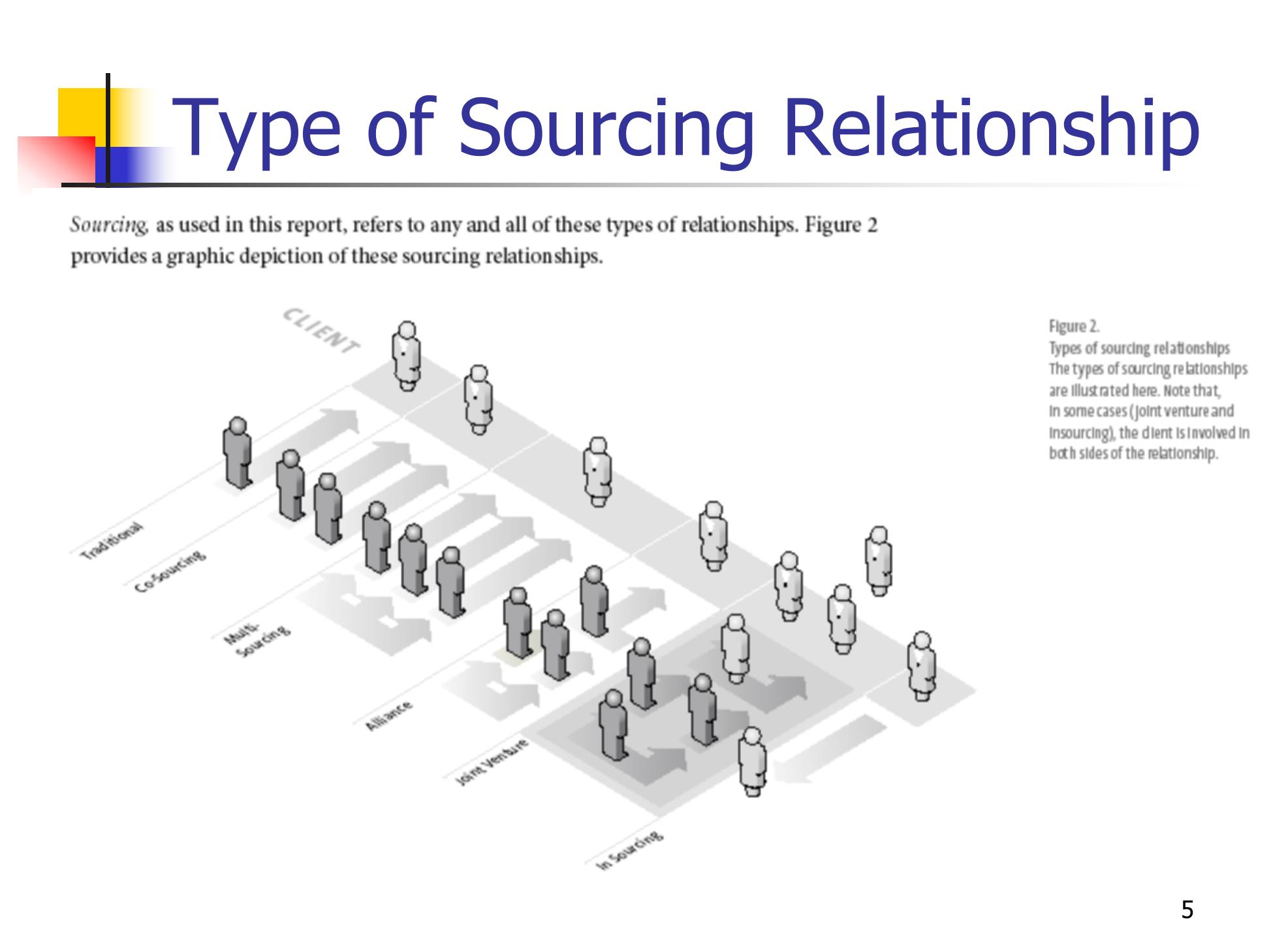 模型简介escm_ITIL之家(www.itilzj.com)_.PPT 第5页