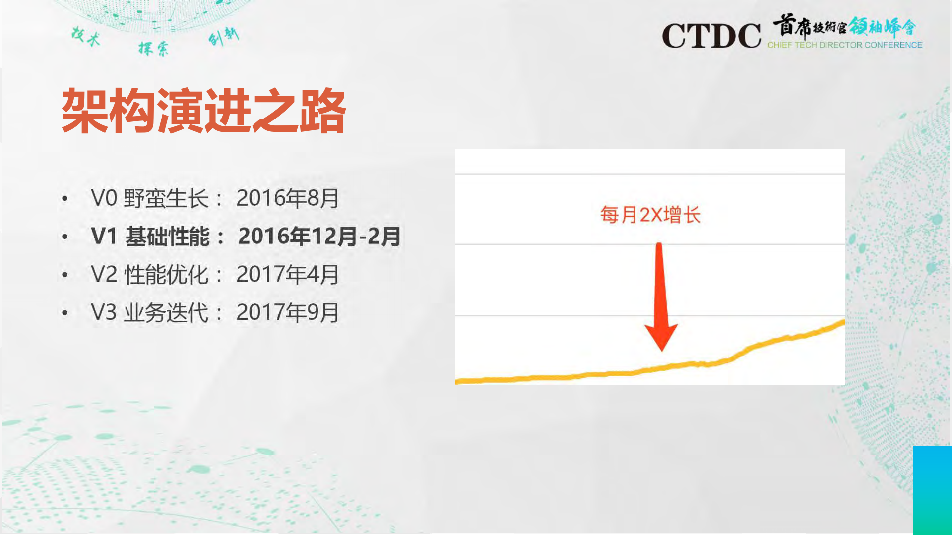 摩拜架构演进之路_ITIL之家(www.itilzj.com)_.PDF 第9页