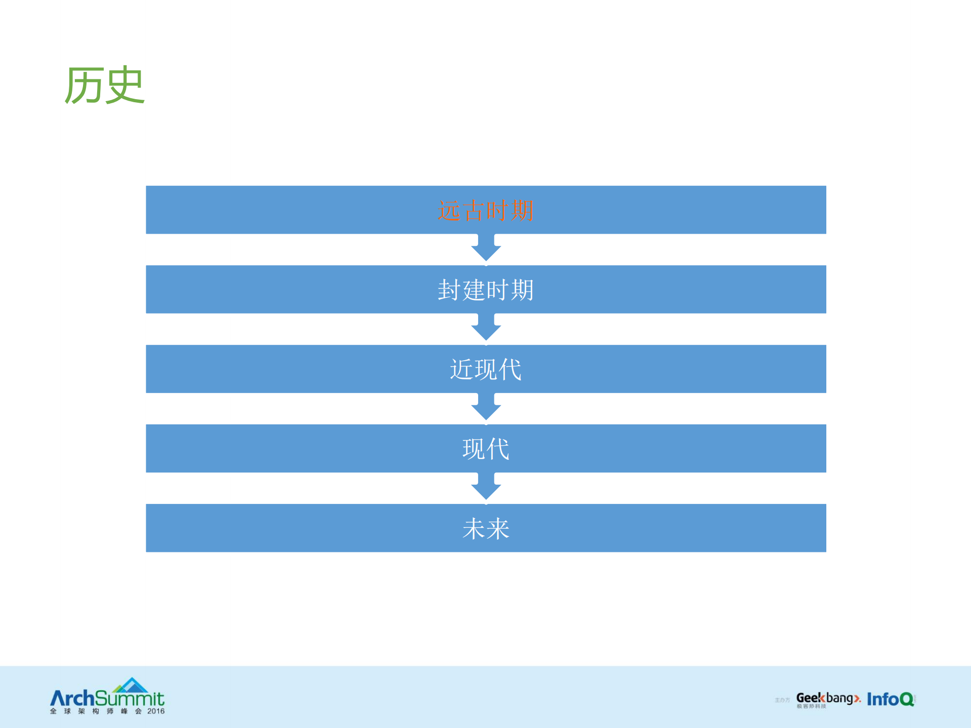 蘑方的演变过程最终_ITIL之家(www.itilzj.com)_.PDF 第5页