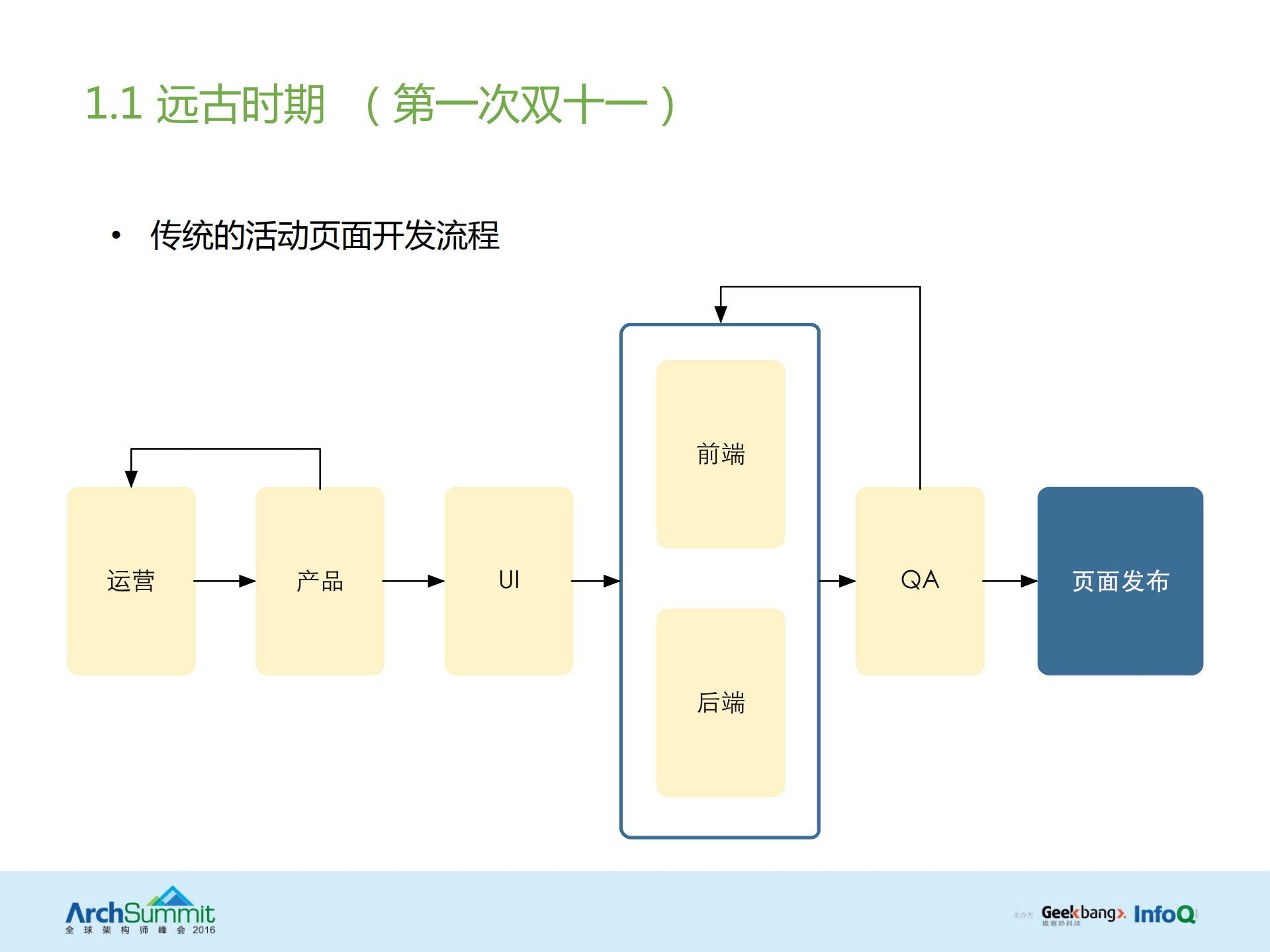 蘑方的演变过程最终_ITIL之家(www.itilzj.com)_.PDF 第6页