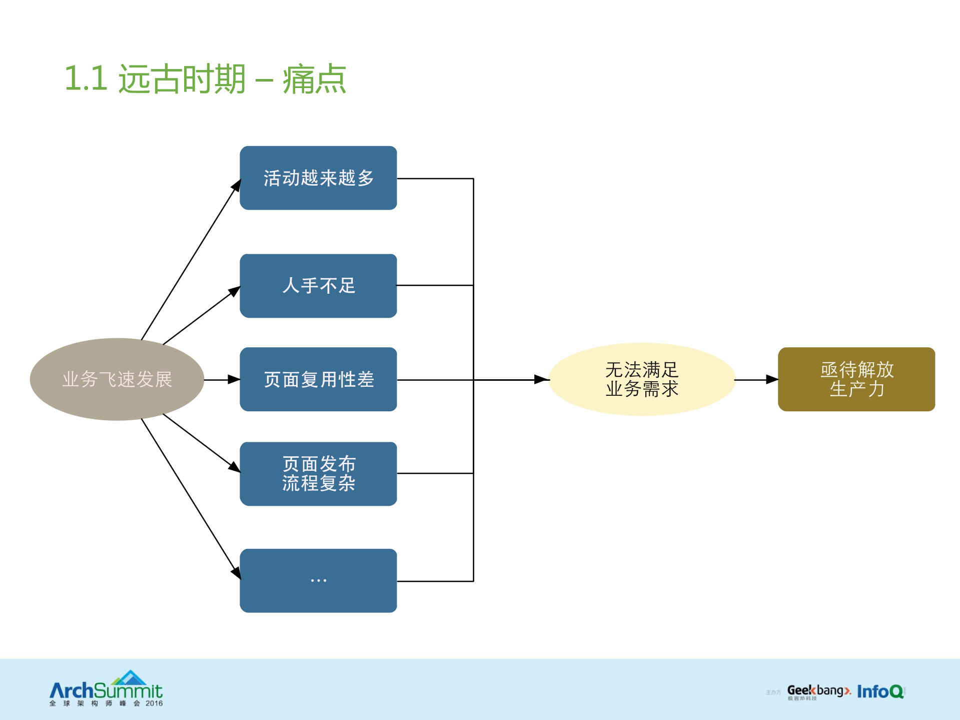 蘑方的演变过程最终_ITIL之家(www.itilzj.com)_.PDF 第7页