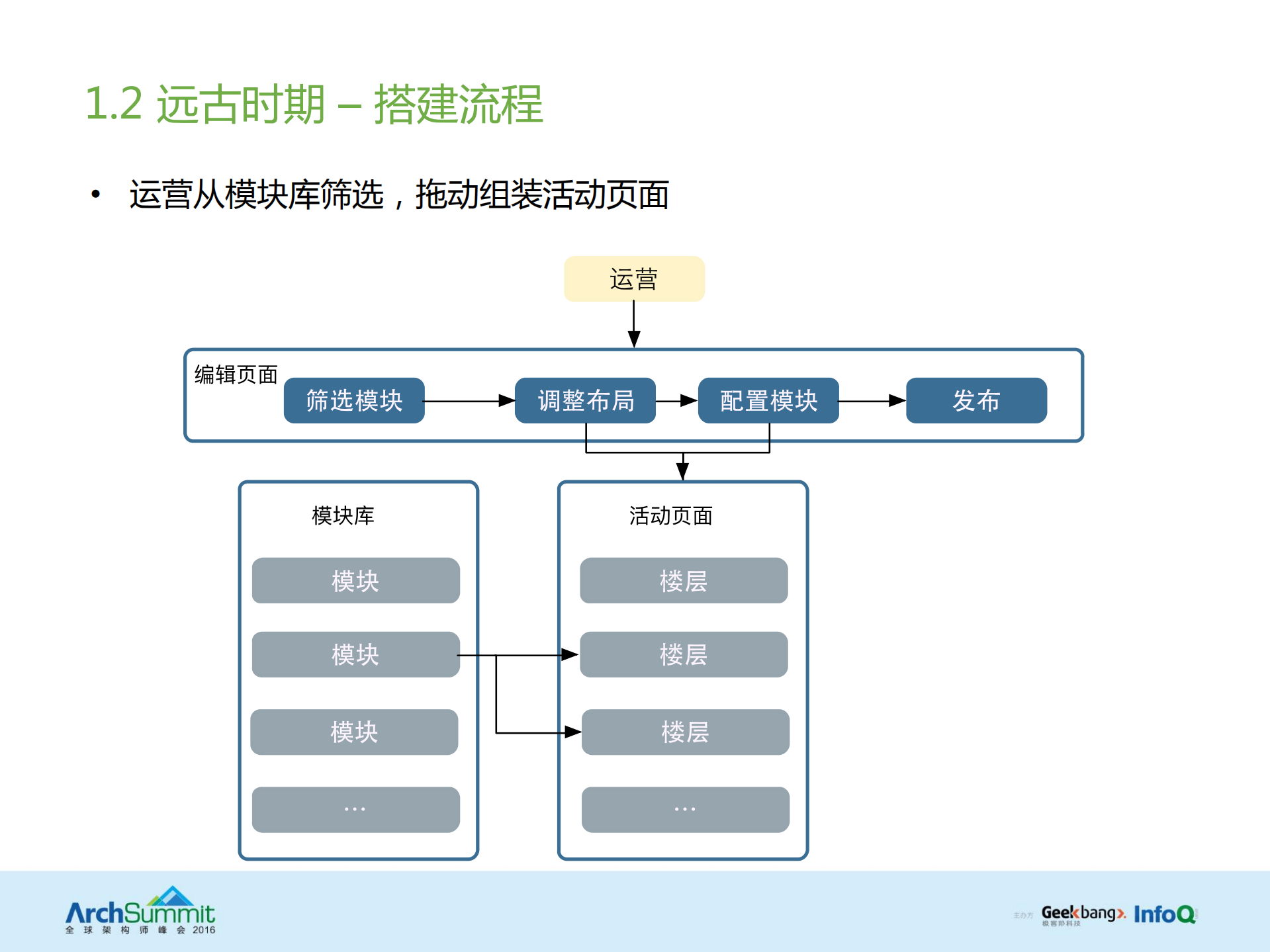蘑方的演变过程最终_ITIL之家(www.itilzj.com)_.PDF 第10页