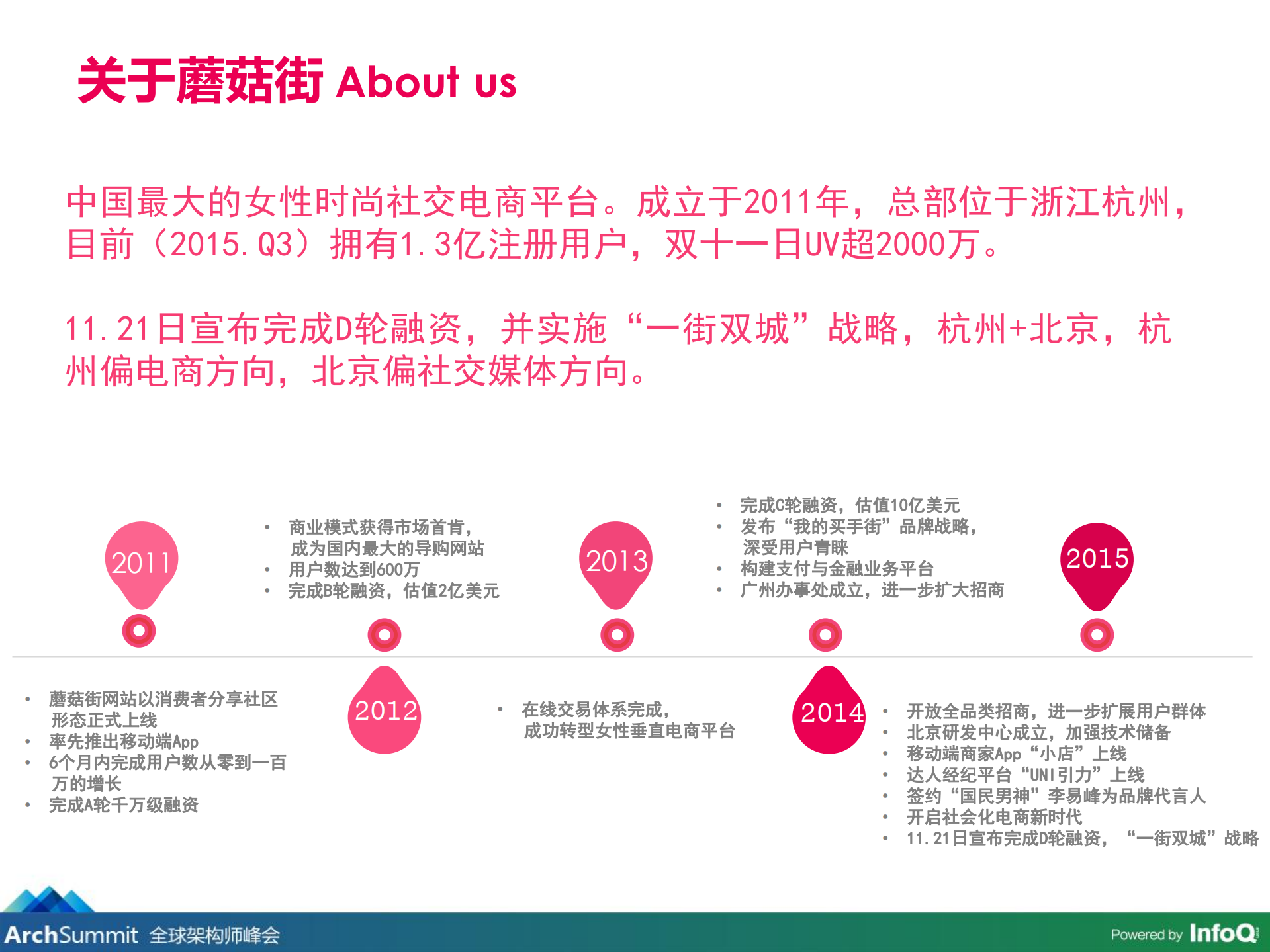 蘑菇街运维体系架构及双11关键技术_ITIL之家(www.itilzj.com)_.PDF 第2页