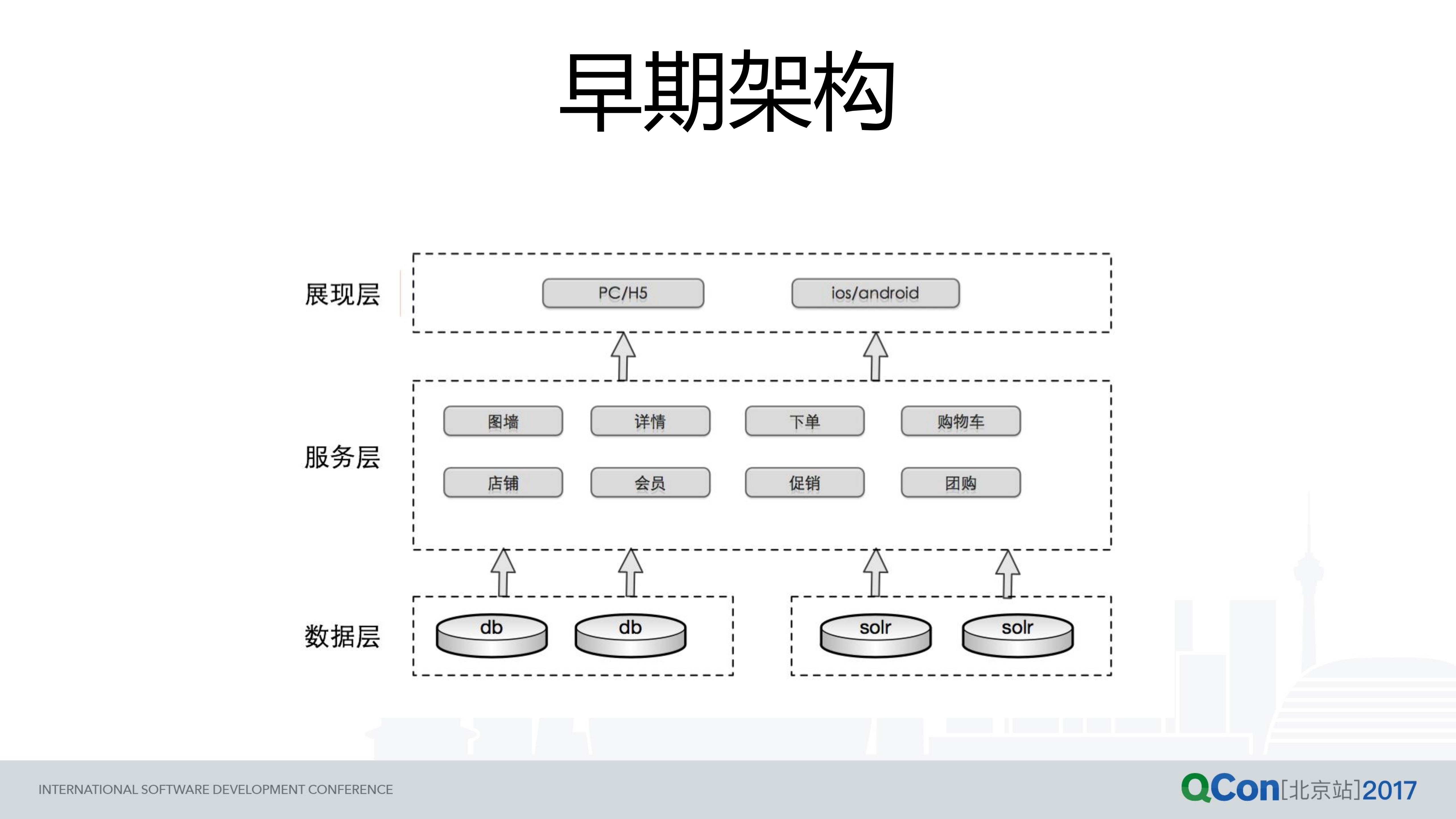 蘑菇街营销业务系统演变之路_ITIL之家(www.itilzj.com)_.PDF 第6页