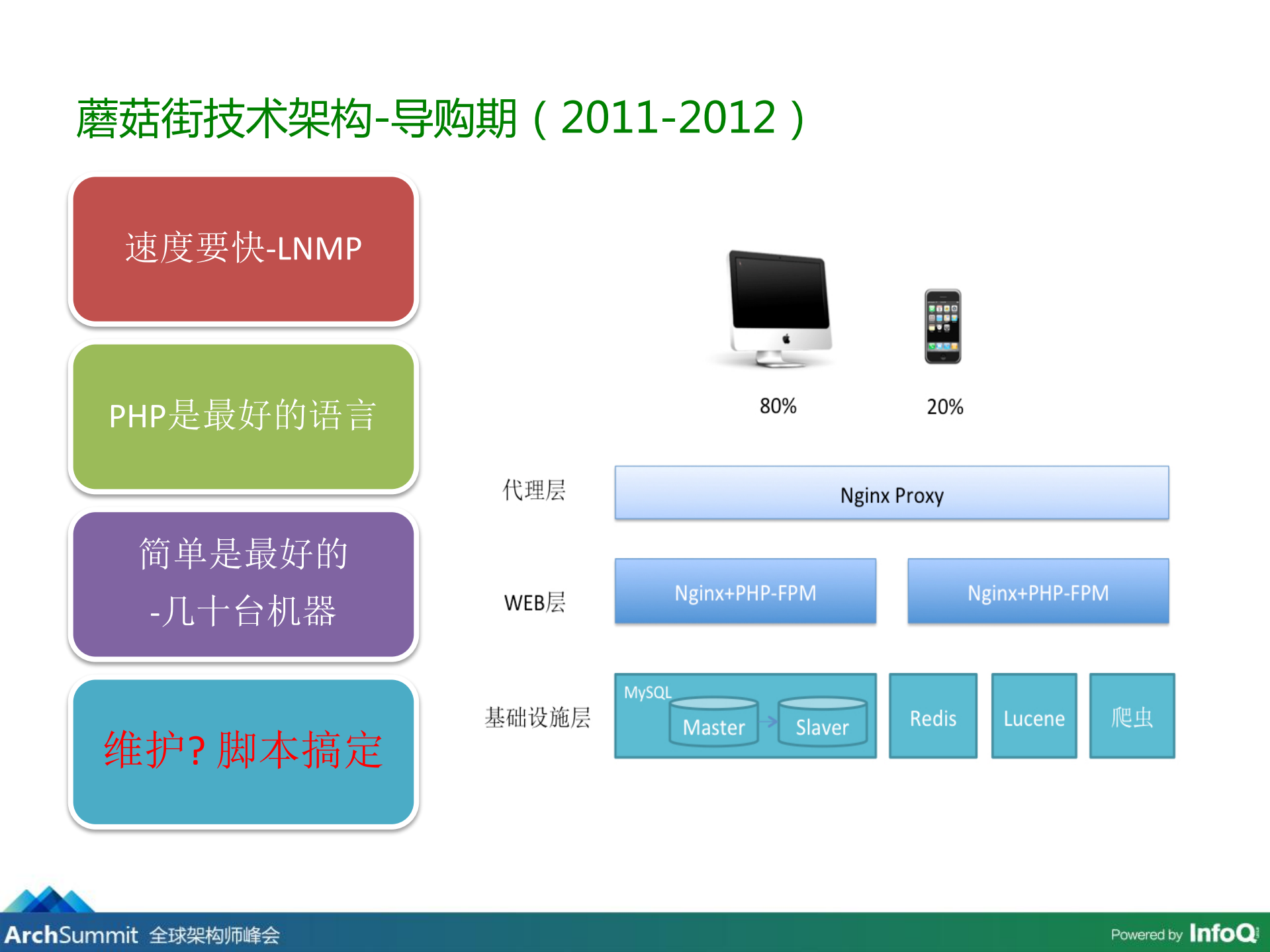蘑菇街运维体系架构及双11关键技术_ITIL之家(www.itilzj.com)_.PDF 第6页