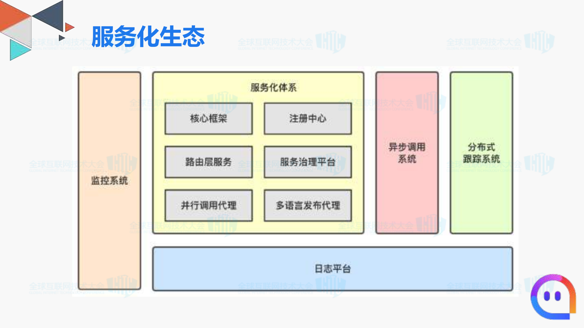陌陌服务化架构实践_ITIL之家(www.itilzj.com)_.PDF 第6页