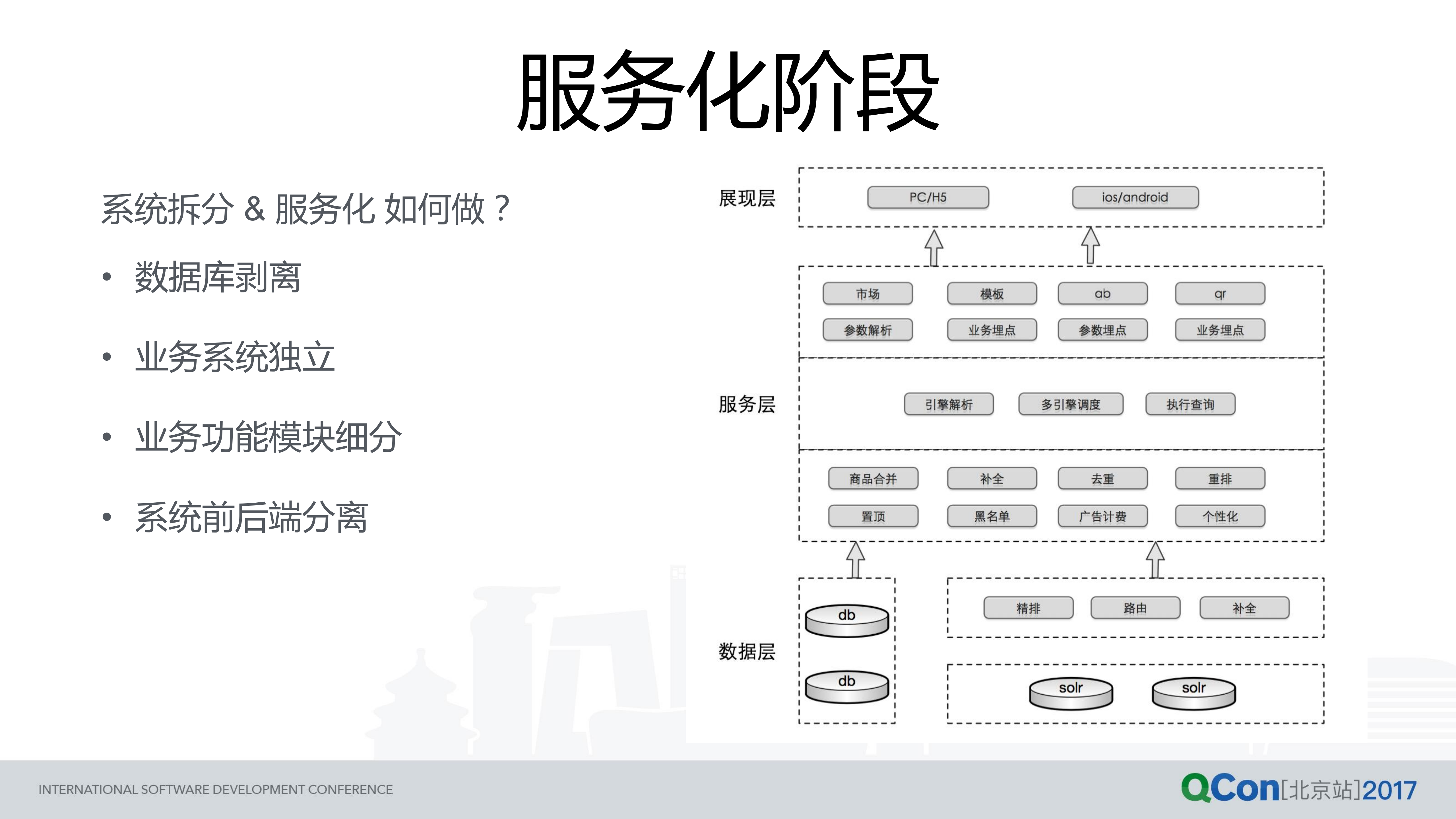 蘑菇街营销业务系统演变之路_ITIL之家(www.itilzj.com)_.PDF 第8页