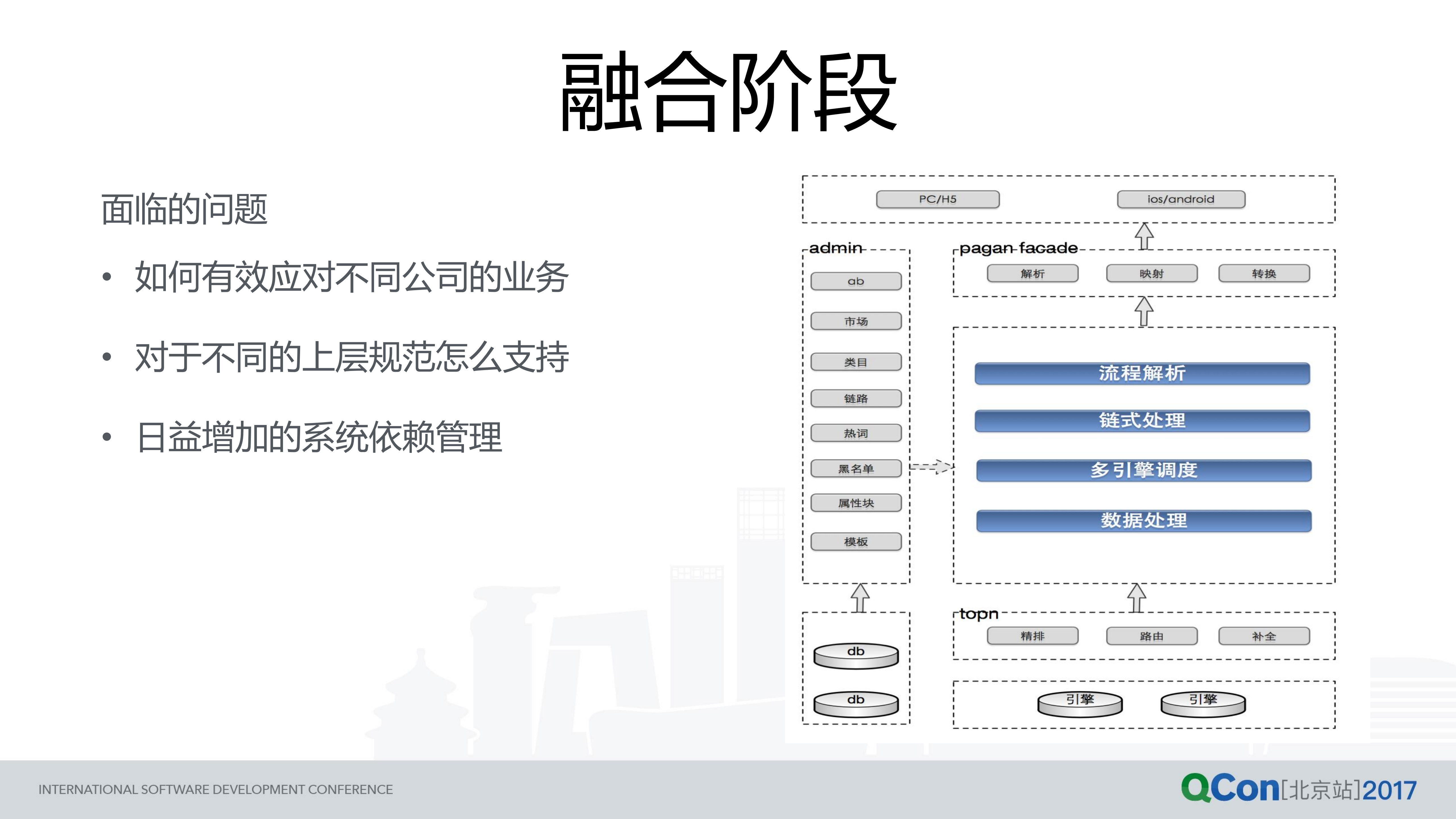 蘑菇街营销业务系统演变之路_ITIL之家(www.itilzj.com)_.PDF 第10页