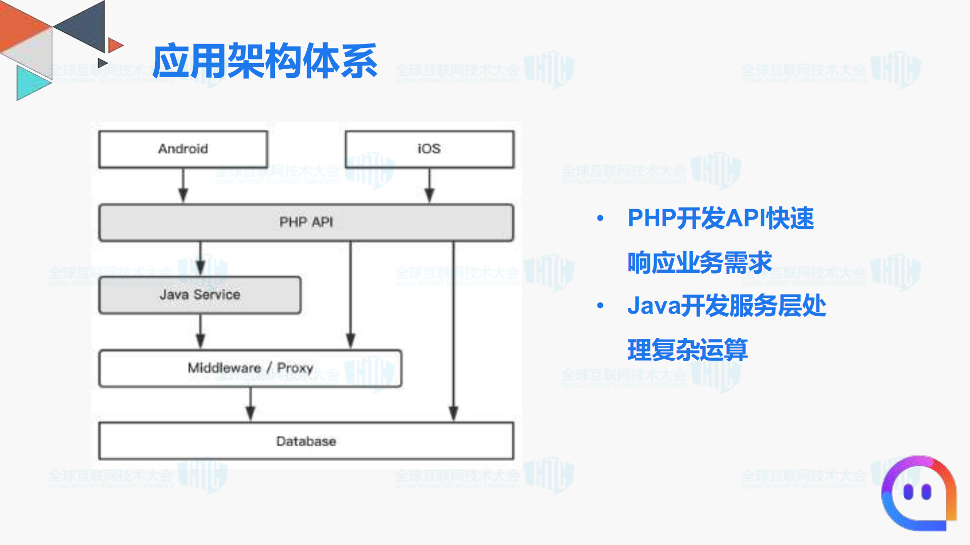 陌陌服务化架构实践_ITIL之家(www.itilzj.com)_.PDF 第8页
