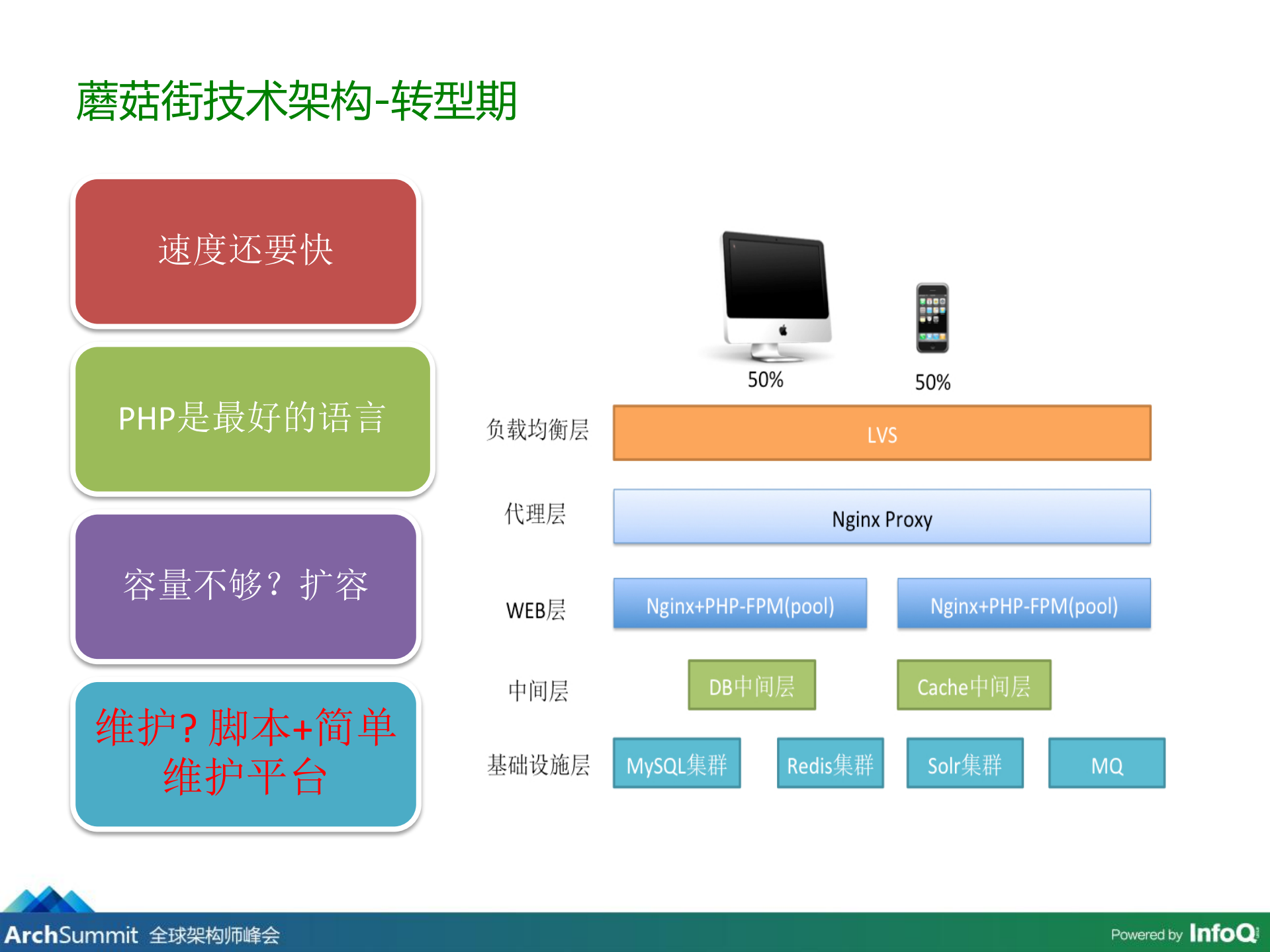 蘑菇街运维体系架构及双11关键技术_ITIL之家(www.itilzj.com)_.PDF 第9页
