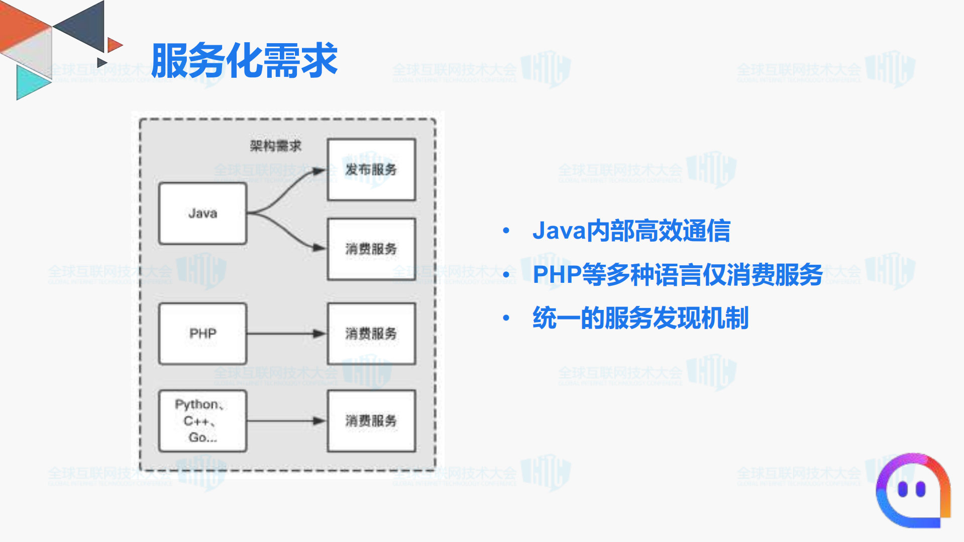 陌陌服务化架构实践_ITIL之家(www.itilzj.com)_.PDF 第10页