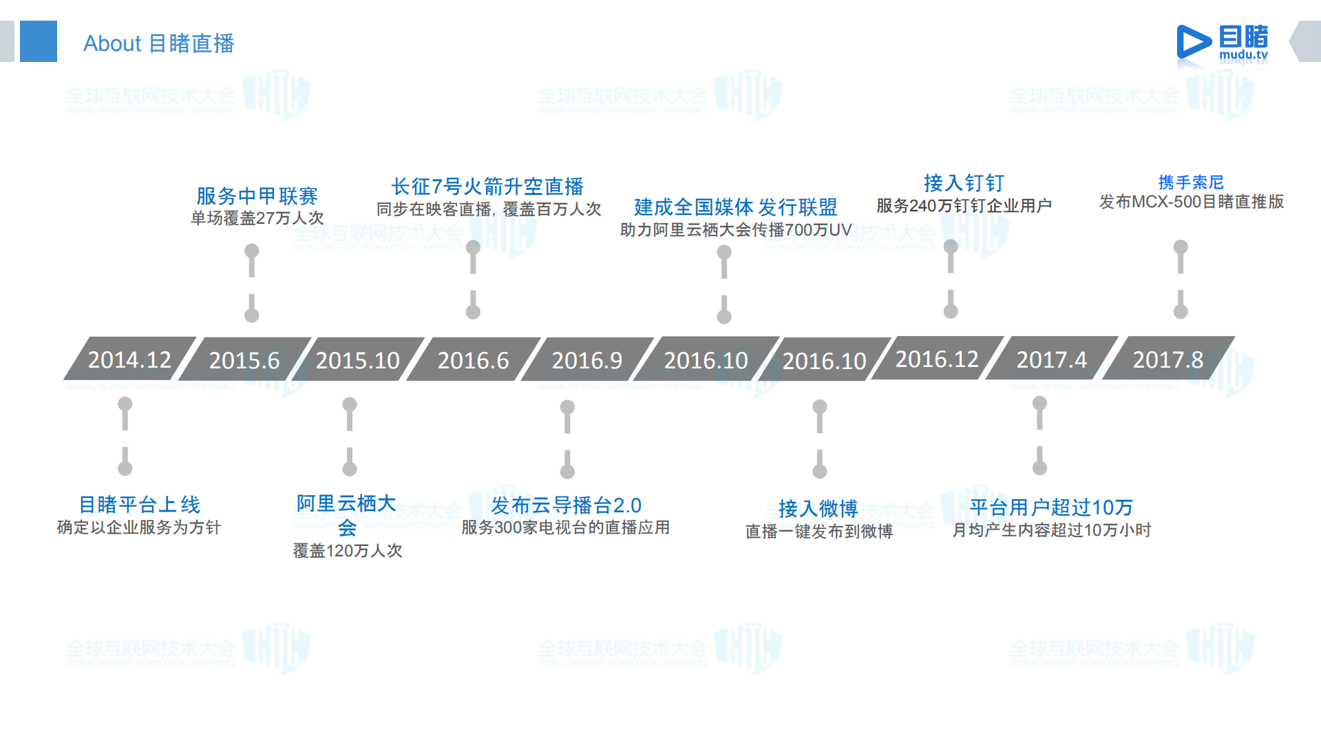 目睹直播架构升级之路_ITIL之家(www.itilzj.com)_.PDF 第3页