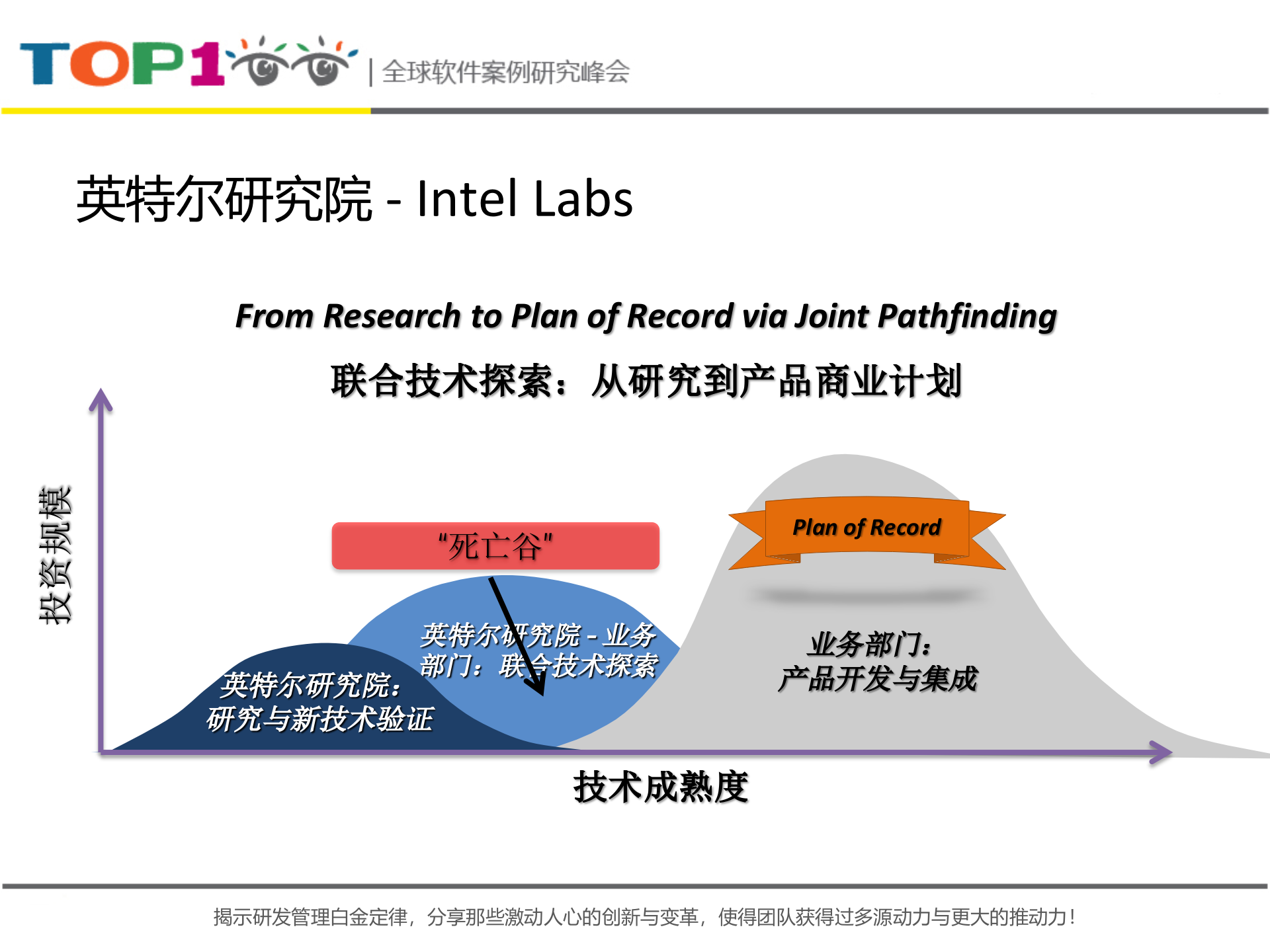 内容中心网络的数据私密性技术_ITIL之家(www.itilzj.com)_.PPTX 第5页