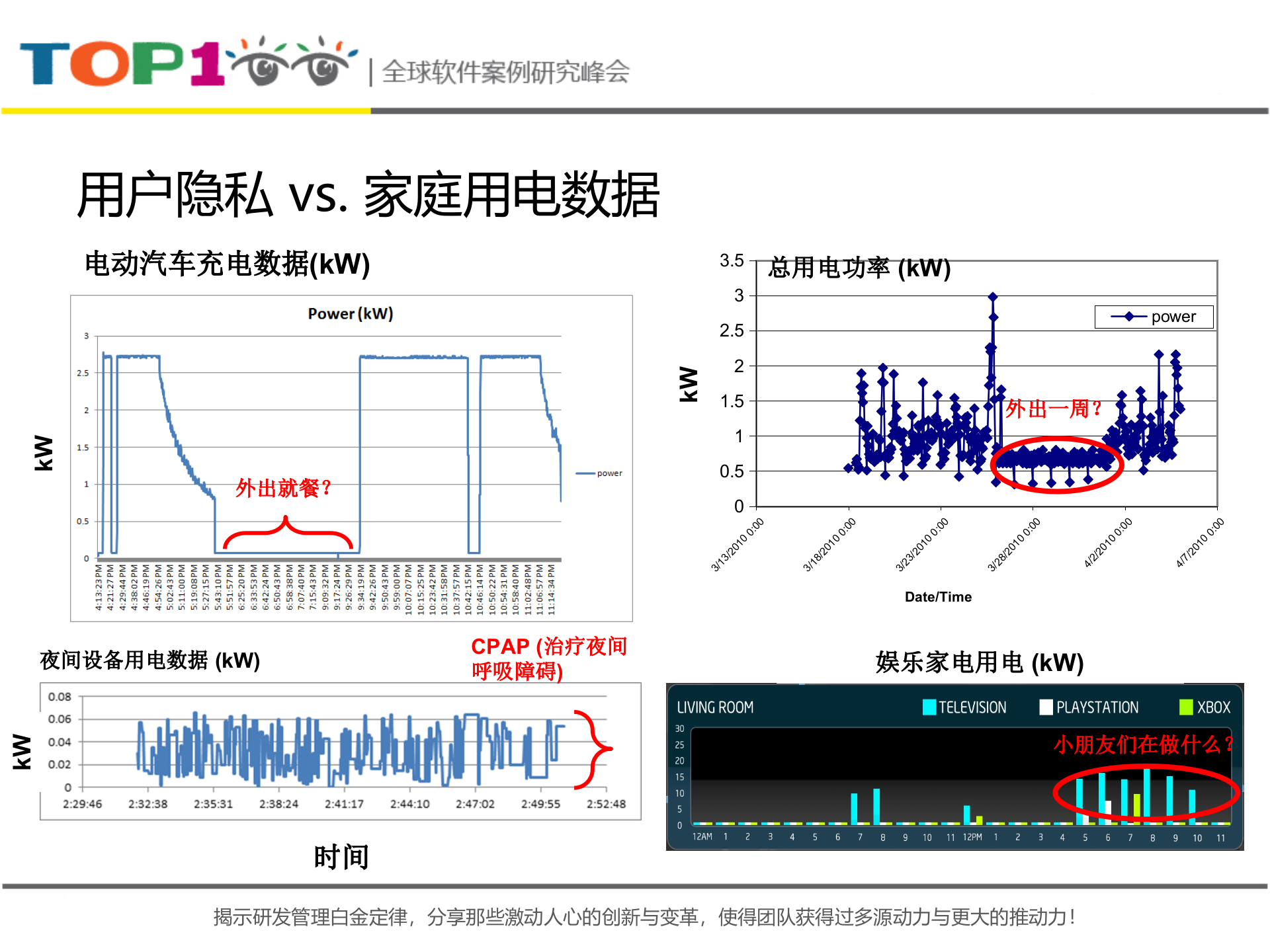 内容中心网络的数据私密性技术_ITIL之家(www.itilzj.com)_.PPTX 第7页